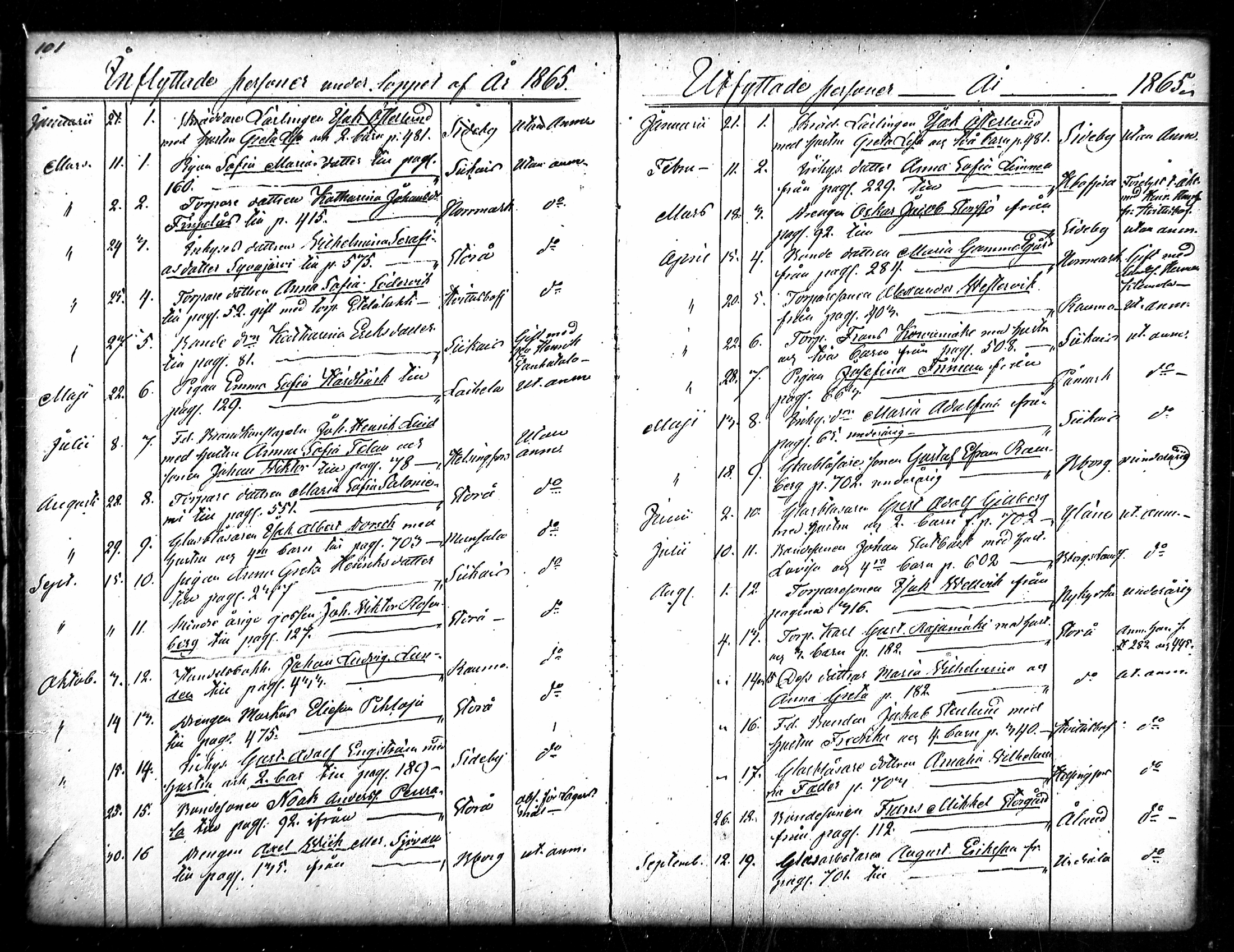 [ ../kirjat/Kirkonkirjat/merikarvia/muuttaneet_1852-1886_mko548-550/kuvat/51.jpg ]