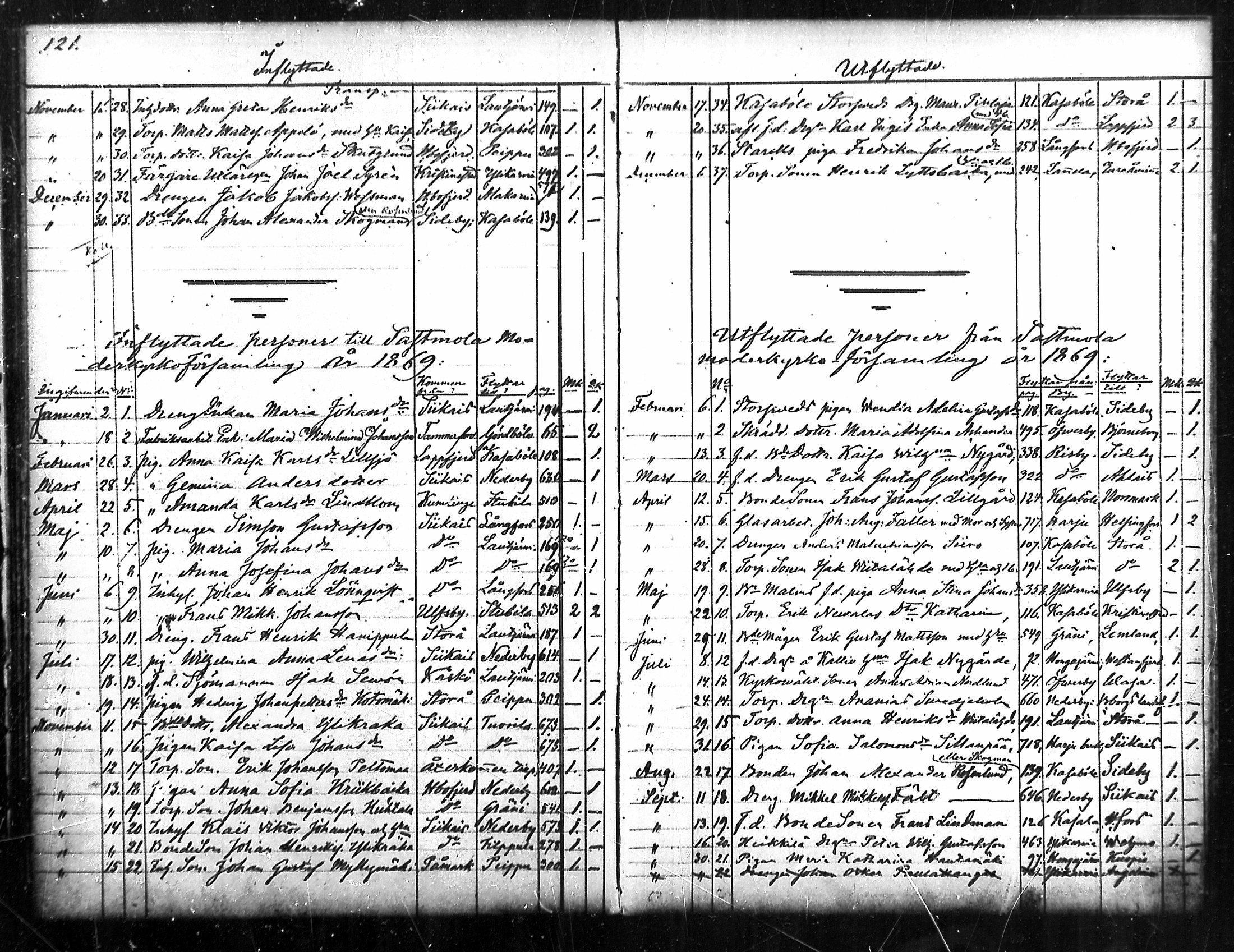 [ ../kirjat/Kirkonkirjat/merikarvia/muuttaneet_1852-1886_mko548-550/kuvat/61.jpg ]
