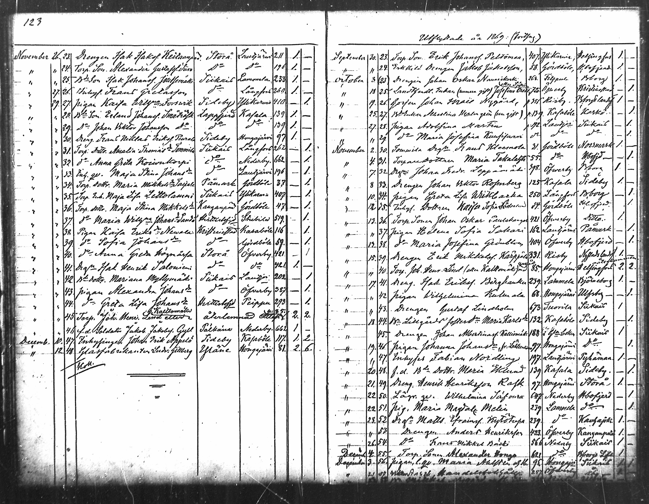 [ ../kirjat/Kirkonkirjat/merikarvia/muuttaneet_1852-1886_mko548-550/kuvat/62.jpg ]