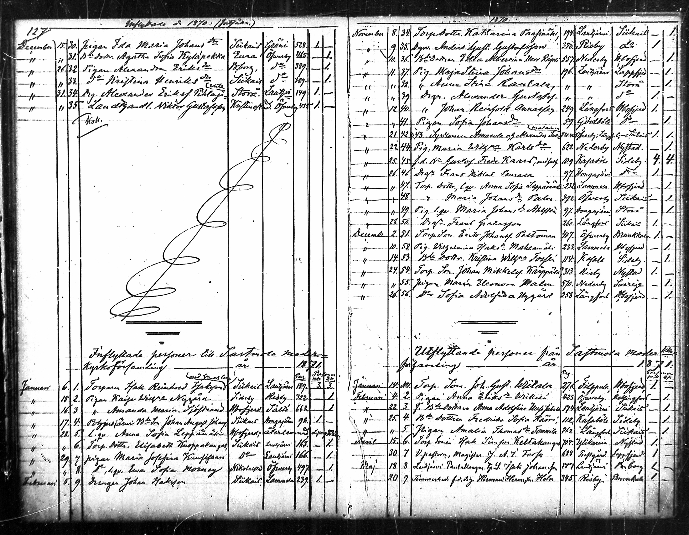[ ../kirjat/Kirkonkirjat/merikarvia/muuttaneet_1852-1886_mko548-550/kuvat/64.jpg ]