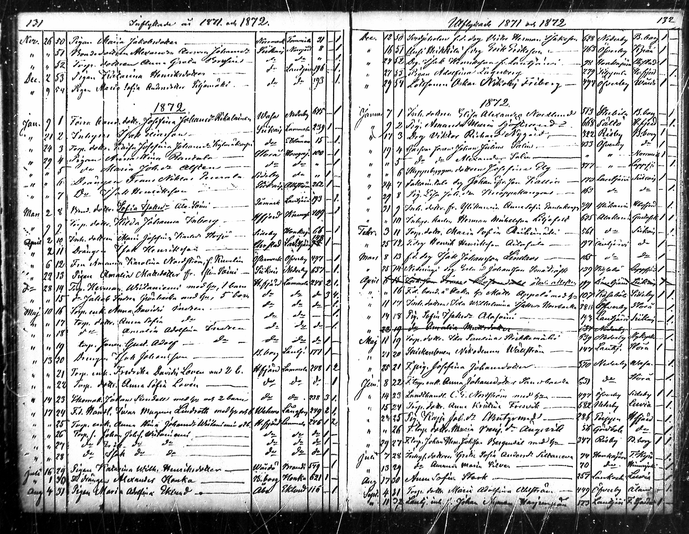 [ ../kirjat/Kirkonkirjat/merikarvia/muuttaneet_1852-1886_mko548-550/kuvat/66.jpg ]