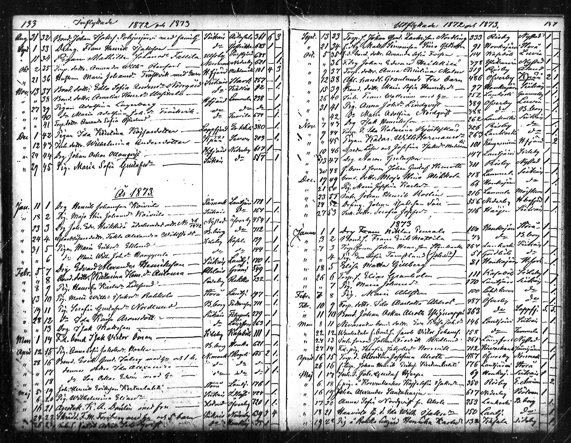[ ../kirjat/Kirkonkirjat/merikarvia/muuttaneet_1852-1886_mko548-550/kuvat/67.jpg ]