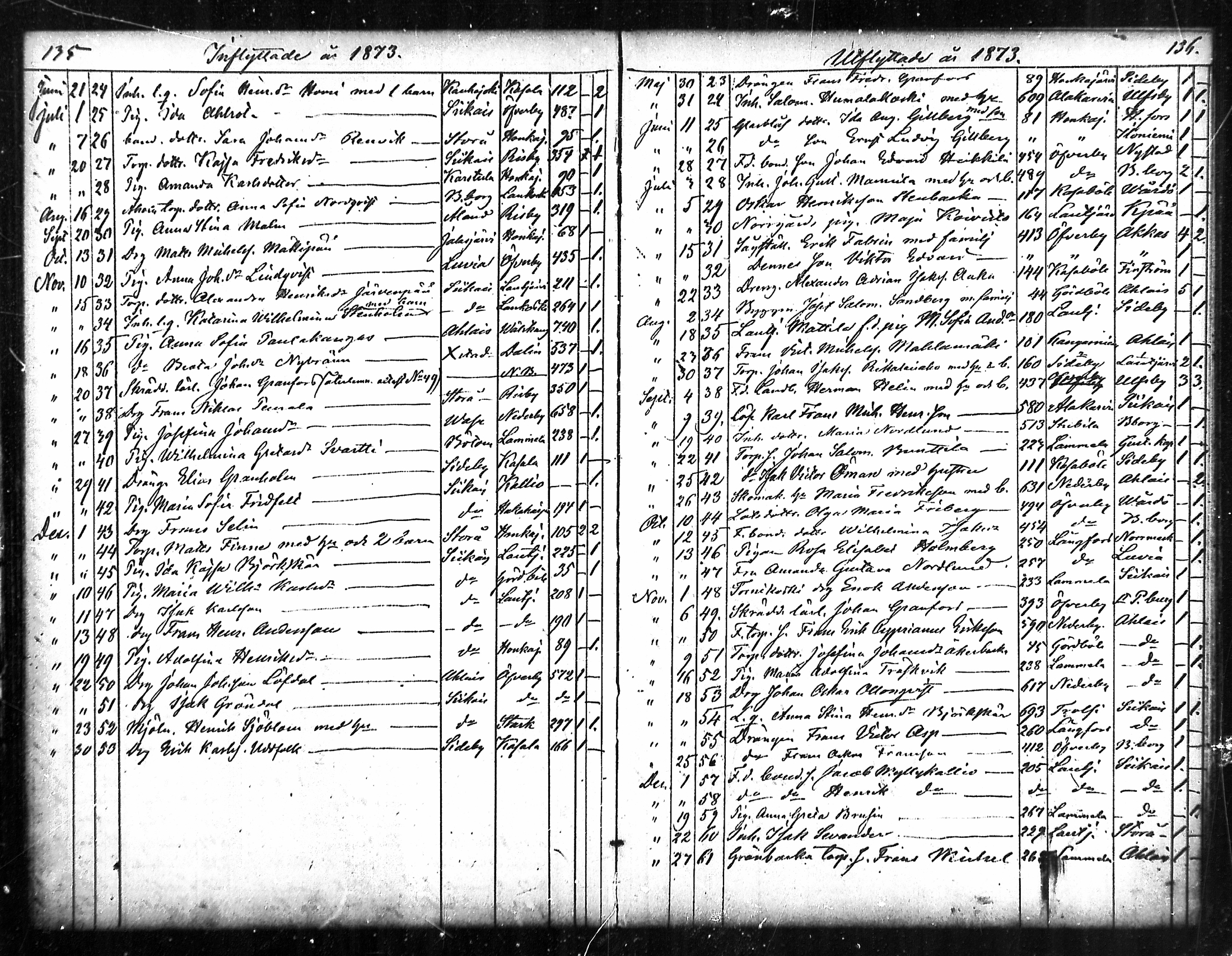 [ ../kirjat/Kirkonkirjat/merikarvia/muuttaneet_1852-1886_mko548-550/kuvat/68.jpg ]