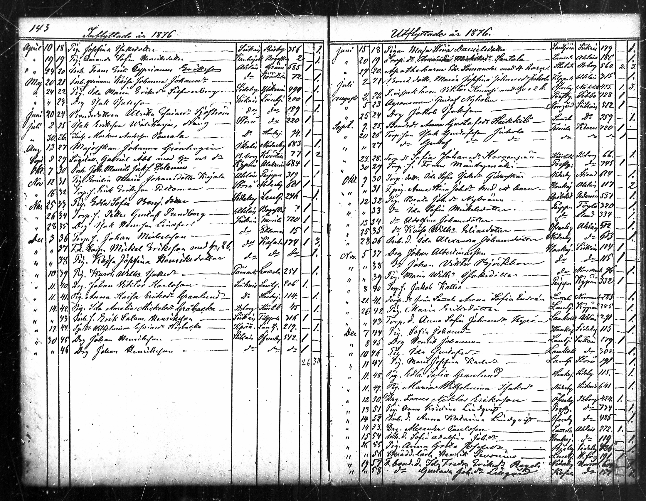 [ ../kirjat/Kirkonkirjat/merikarvia/muuttaneet_1852-1886_mko548-550/kuvat/72.jpg ]