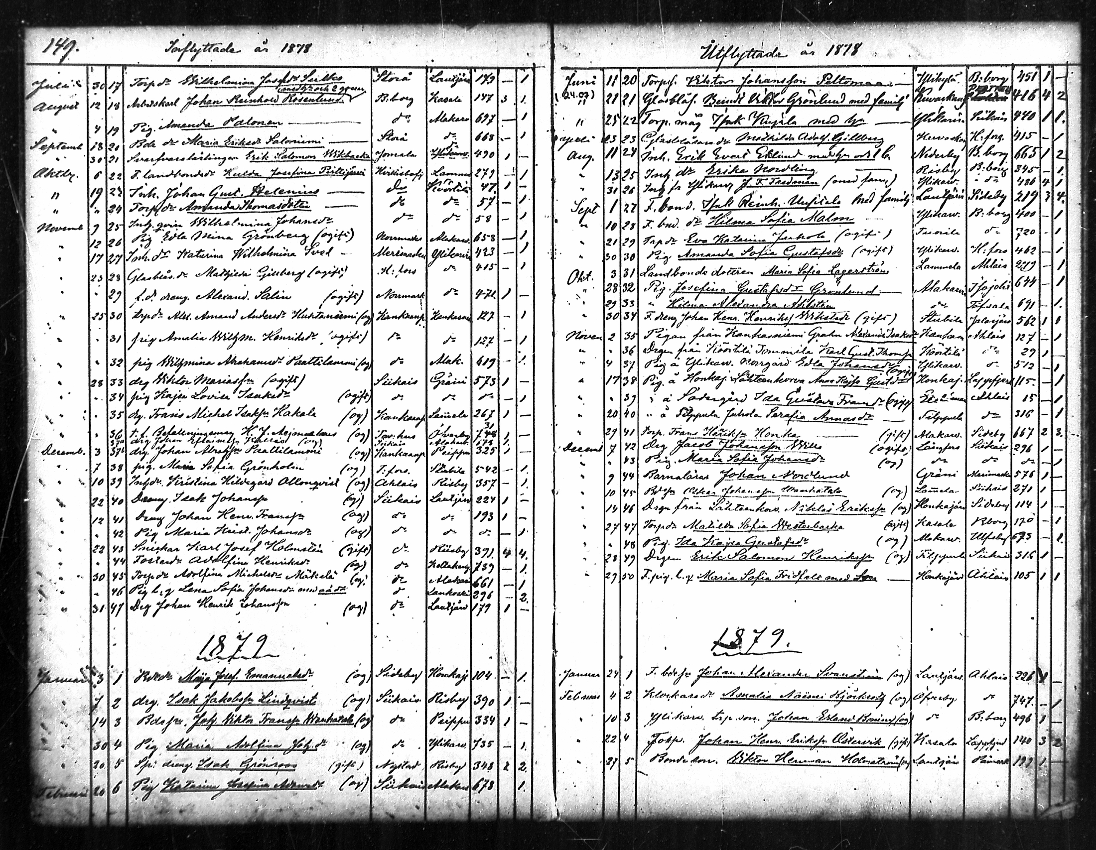 [ ../kirjat/Kirkonkirjat/merikarvia/muuttaneet_1852-1886_mko548-550/kuvat/75.jpg ]