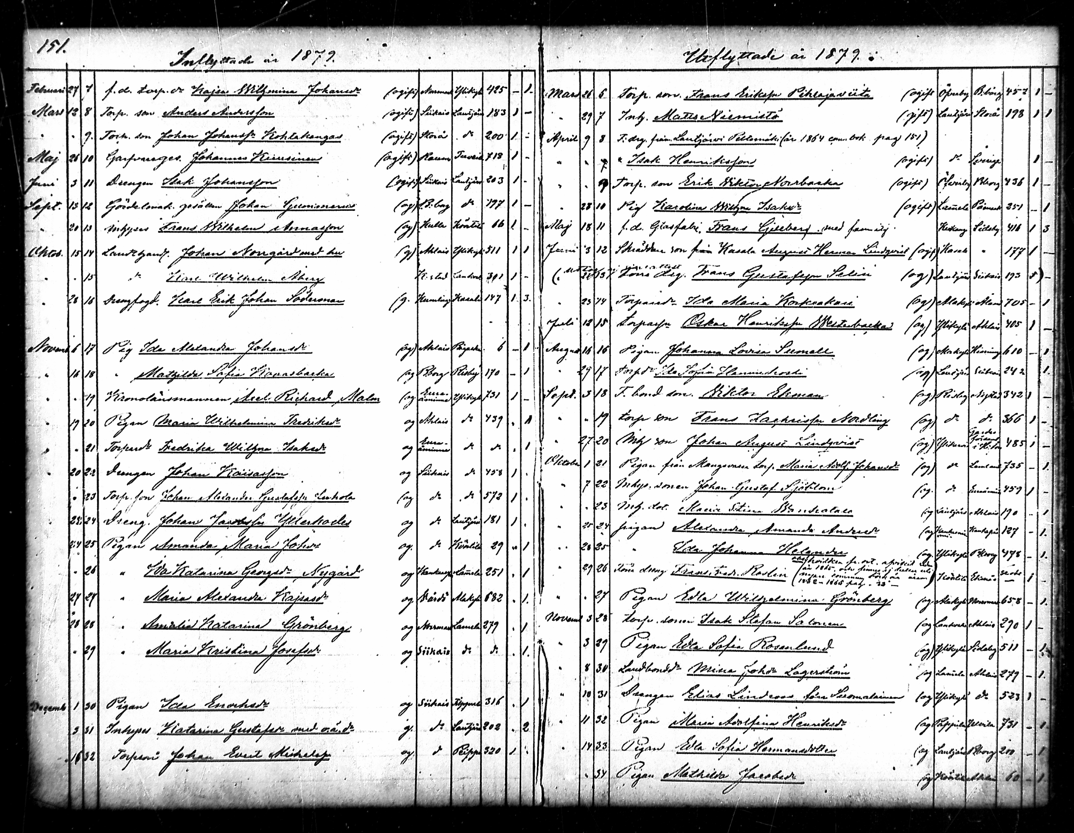 [ ../kirjat/Kirkonkirjat/merikarvia/muuttaneet_1852-1886_mko548-550/kuvat/76.jpg ]