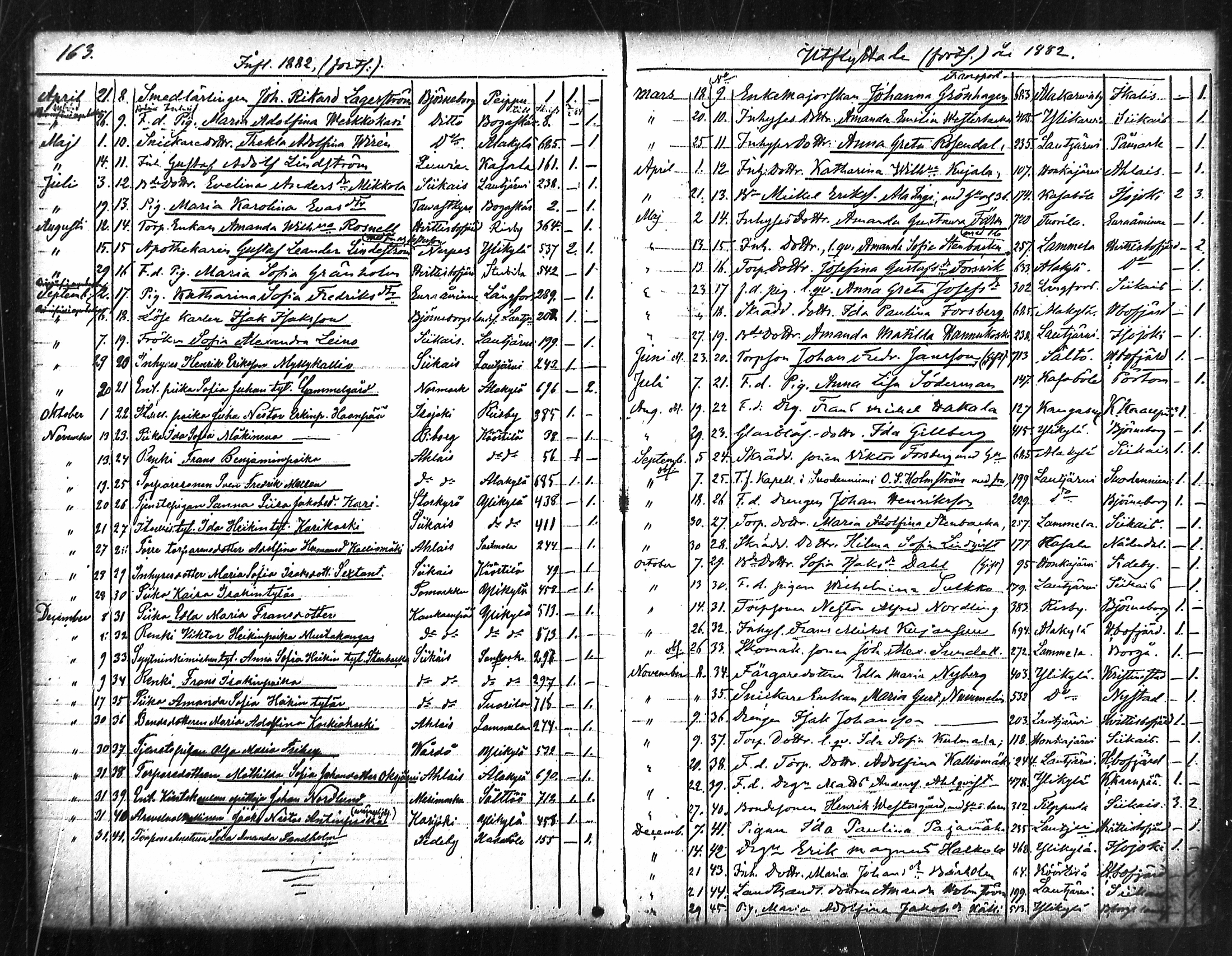 [ ../kirjat/Kirkonkirjat/merikarvia/muuttaneet_1852-1886_mko548-550/kuvat/82.jpg ]
