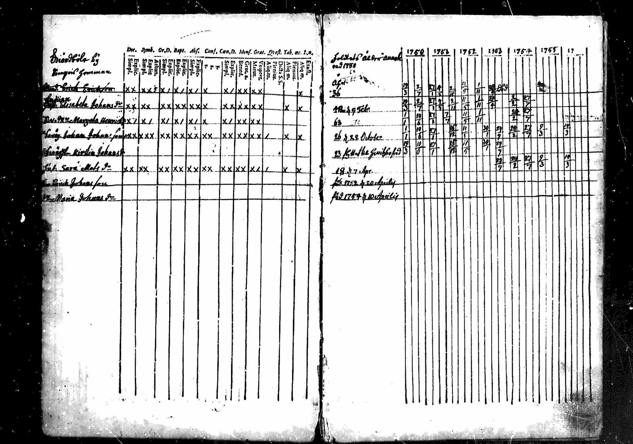 [ ../kirjat/Kirkonkirjat/merikarvia/rippikirja_1750-1756_mko1-3/kuvat/1.jpg ]