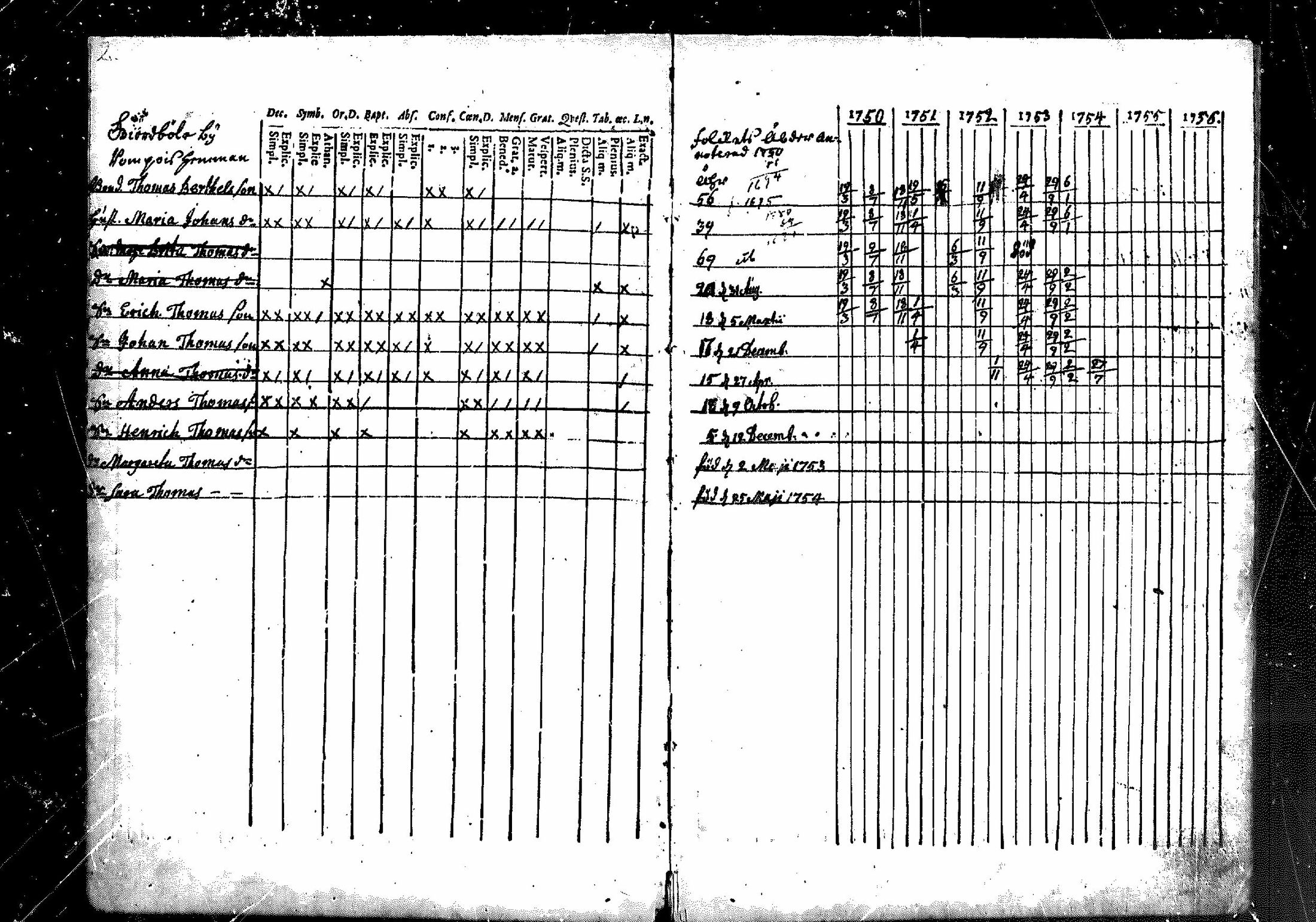 [ ../kirjat/Kirkonkirjat/merikarvia/rippikirja_1750-1756_mko1-3/kuvat/2.jpg ]