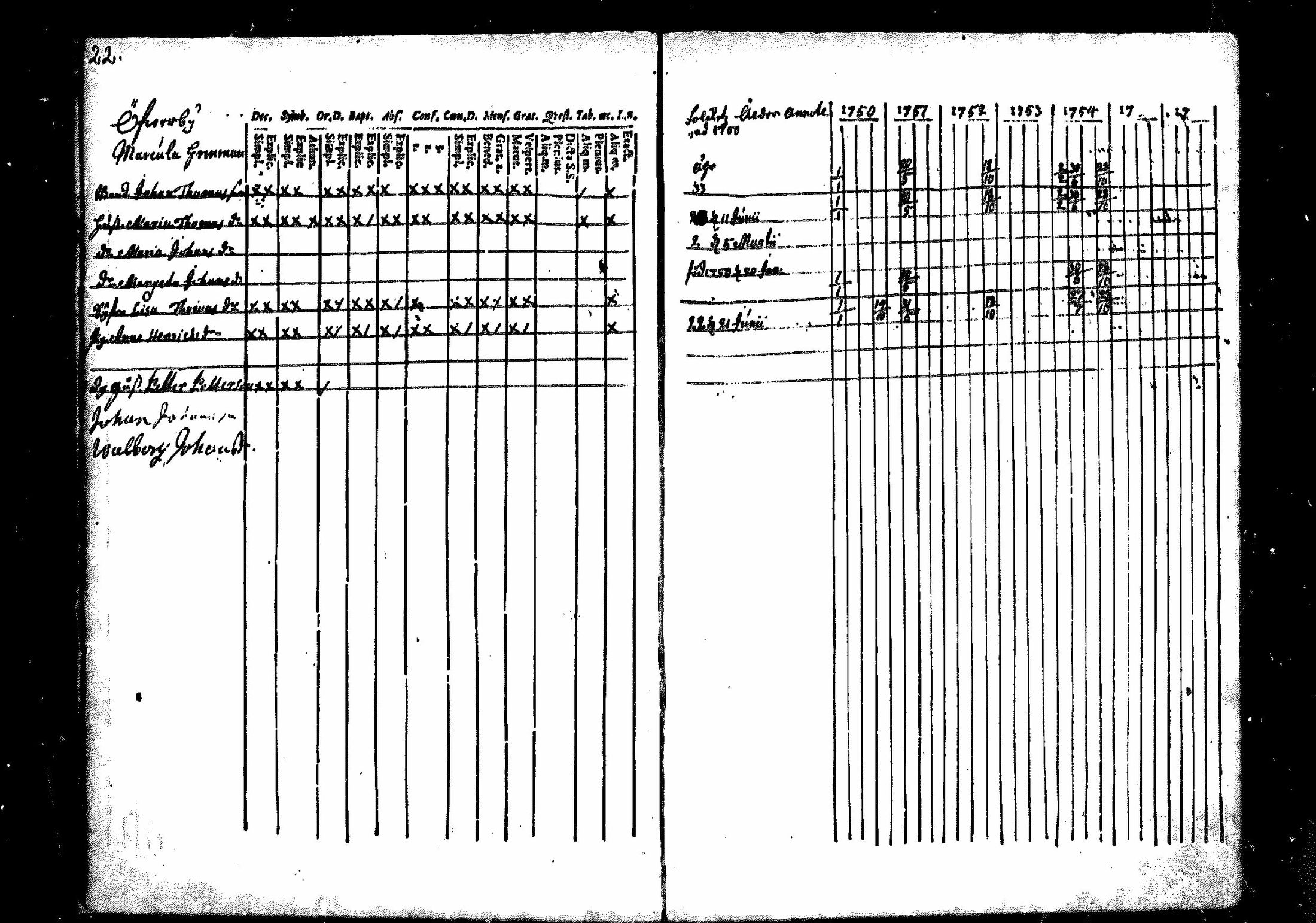 [ ../kirjat/Kirkonkirjat/merikarvia/rippikirja_1750-1756_mko1-3/kuvat/22.jpg ]