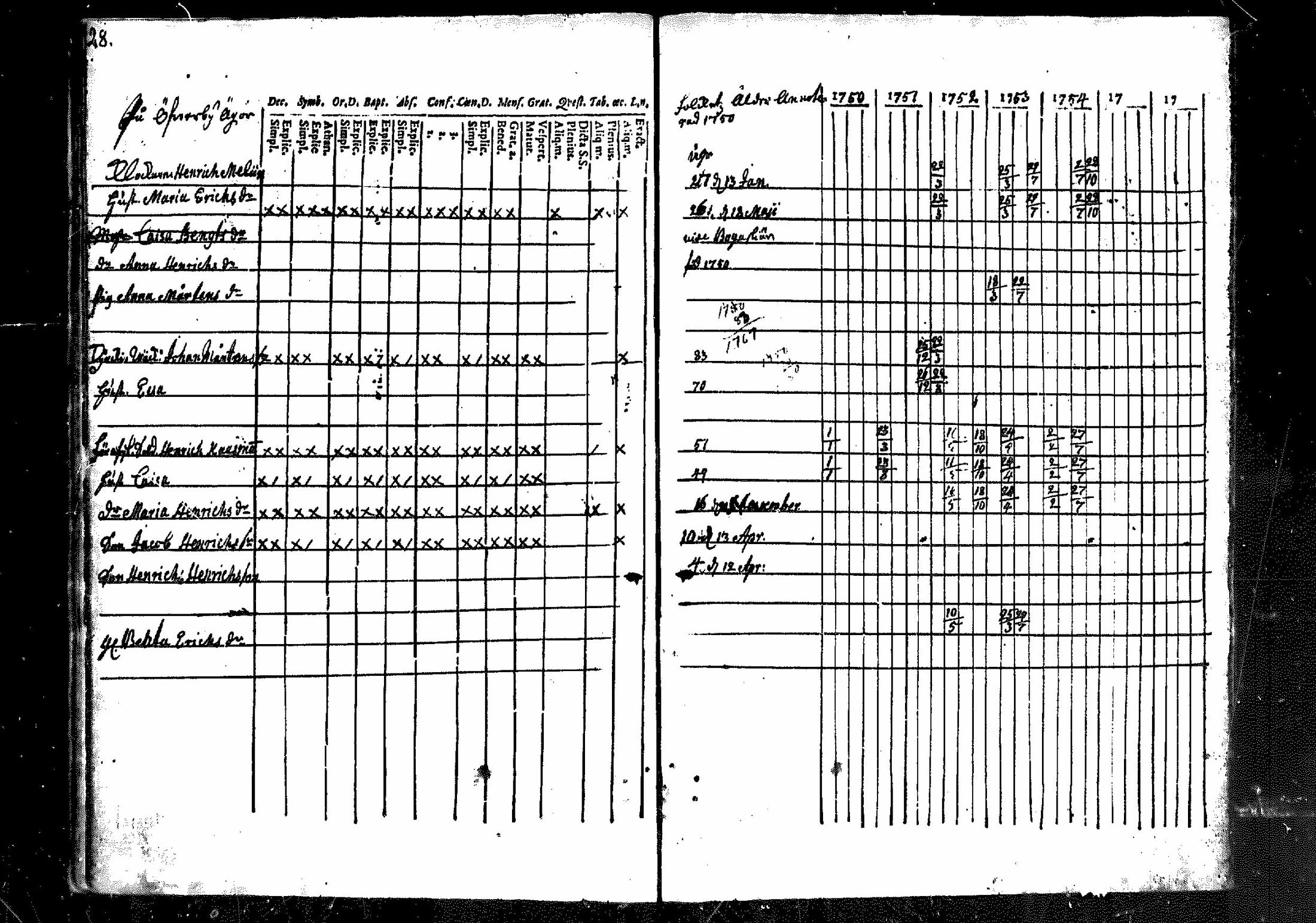 [ ../kirjat/Kirkonkirjat/merikarvia/rippikirja_1750-1756_mko1-3/kuvat/28.jpg ]