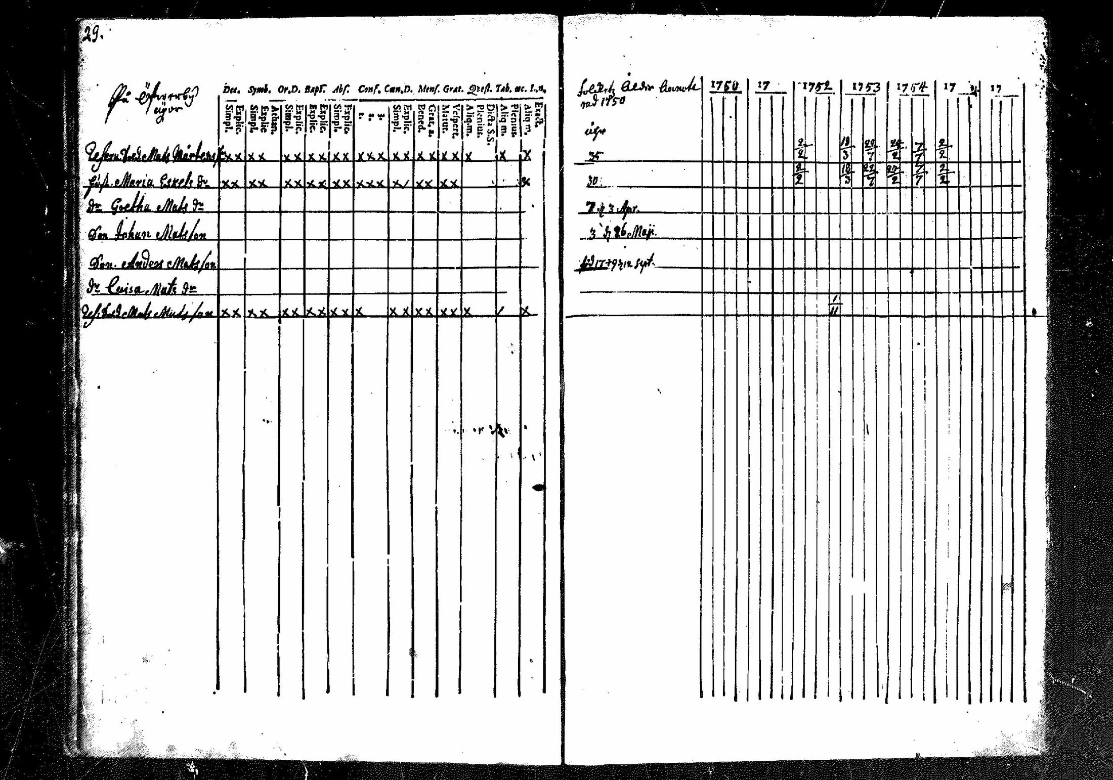 [ ../kirjat/Kirkonkirjat/merikarvia/rippikirja_1750-1756_mko1-3/kuvat/29.jpg ]