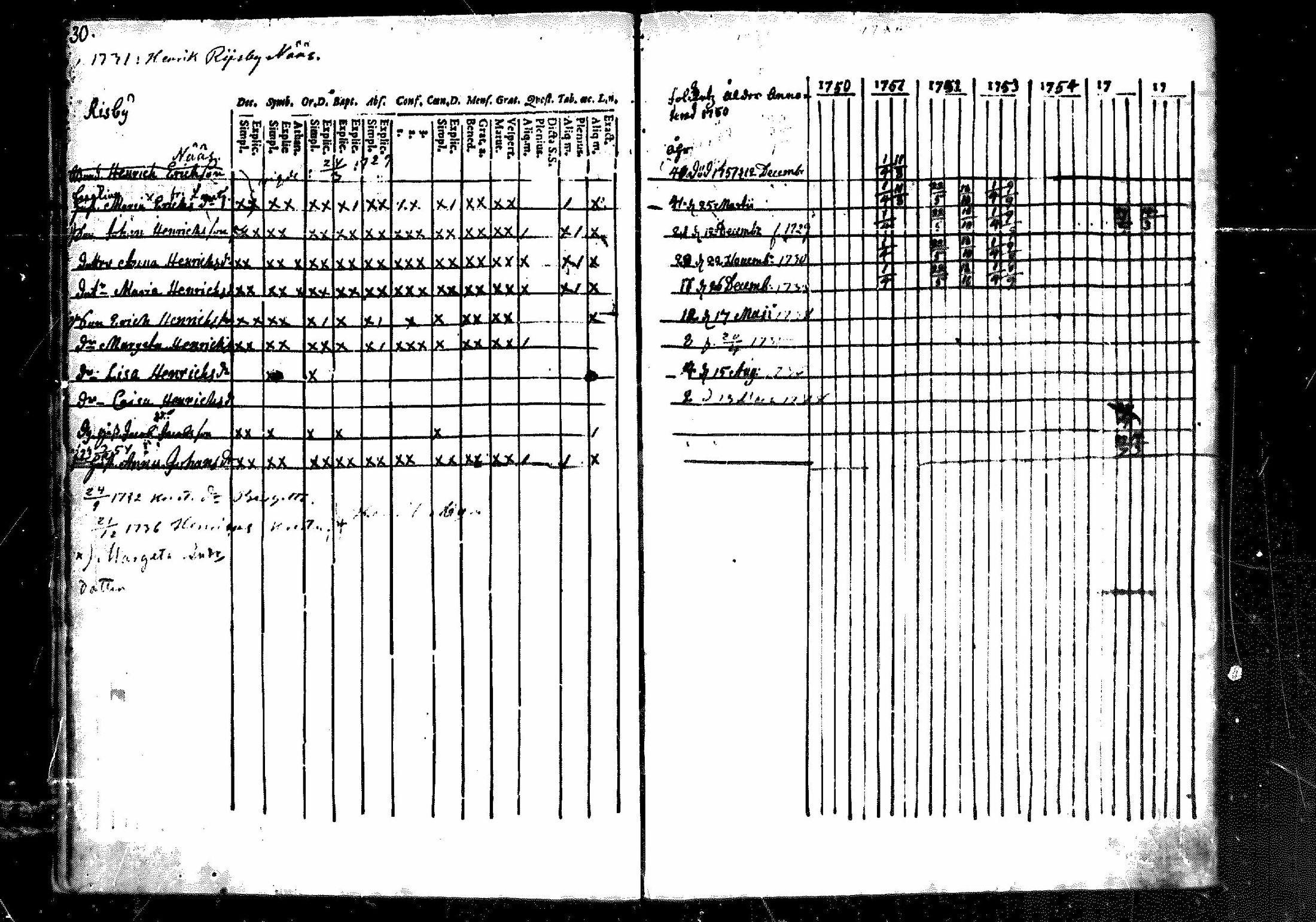 [ ../kirjat/Kirkonkirjat/merikarvia/rippikirja_1750-1756_mko1-3/kuvat/30.jpg ]