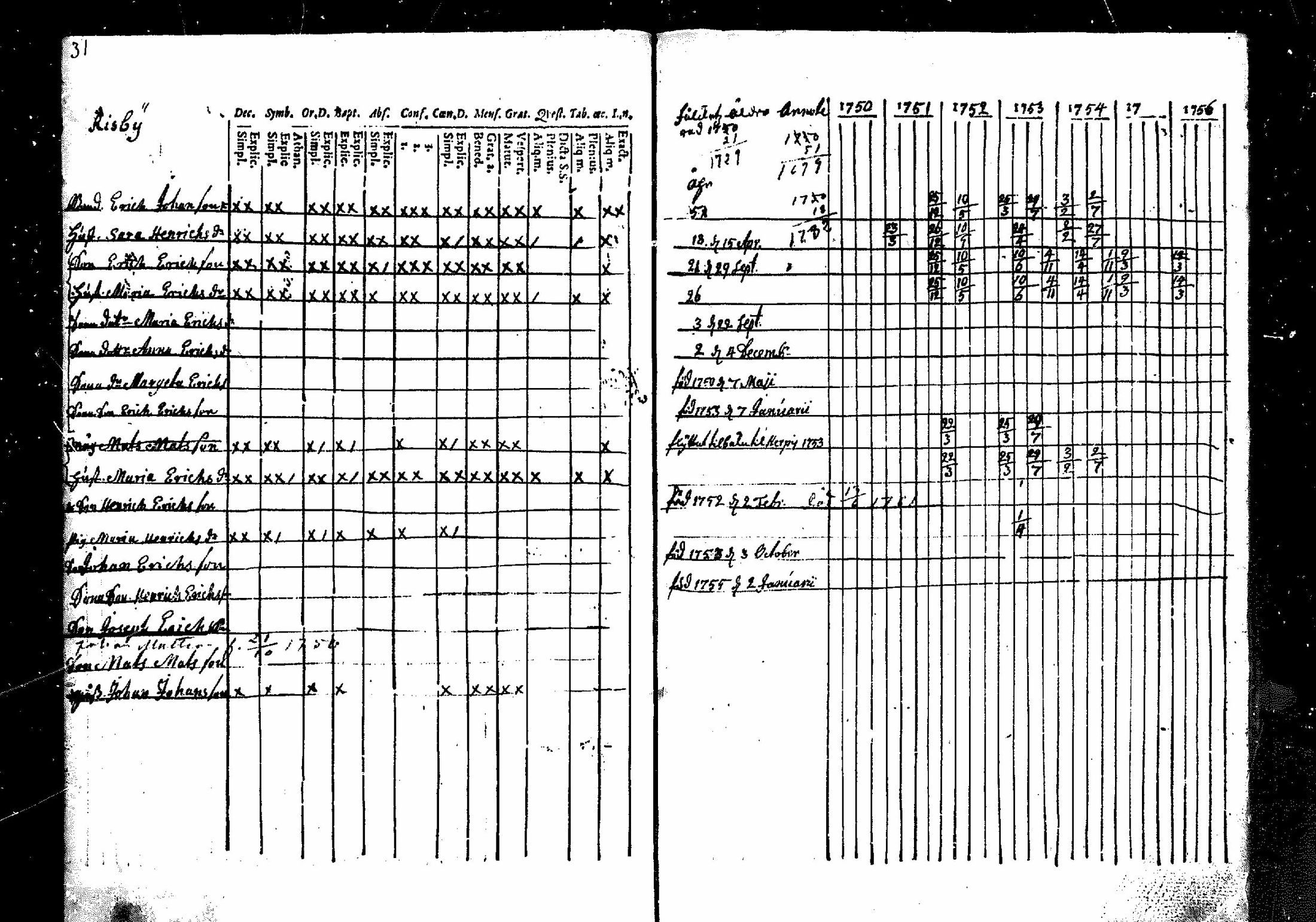 [ ../kirjat/Kirkonkirjat/merikarvia/rippikirja_1750-1756_mko1-3/kuvat/31.jpg ]