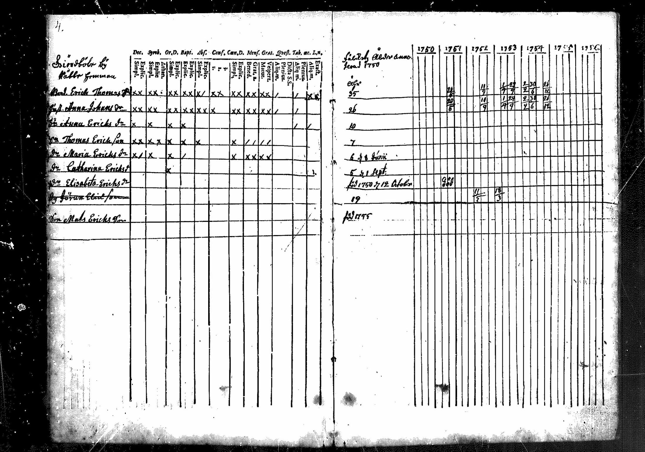 [ ../kirjat/Kirkonkirjat/merikarvia/rippikirja_1750-1756_mko1-3/kuvat/4.jpg ]