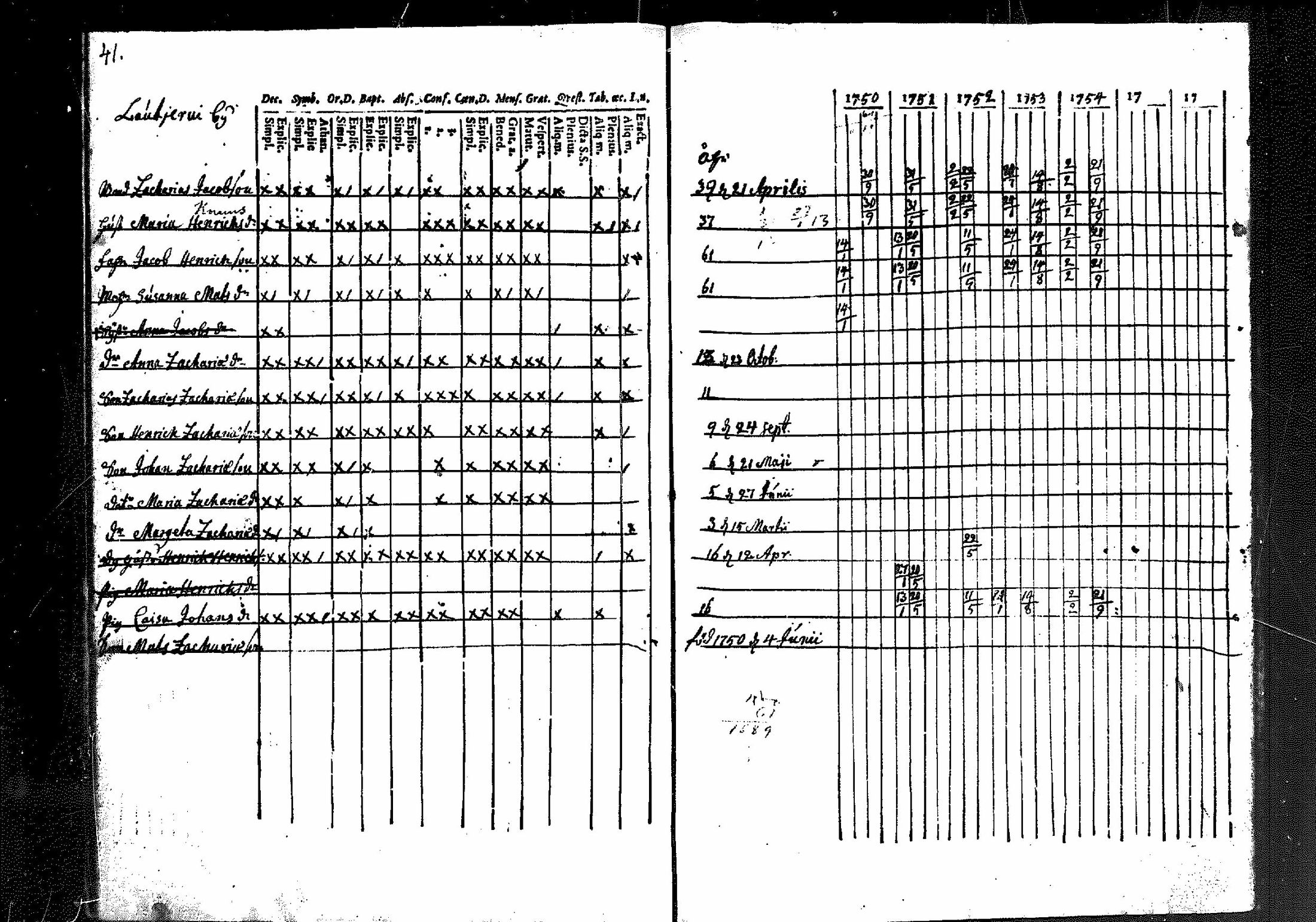 [ ../kirjat/Kirkonkirjat/merikarvia/rippikirja_1750-1756_mko1-3/kuvat/42.jpg ]