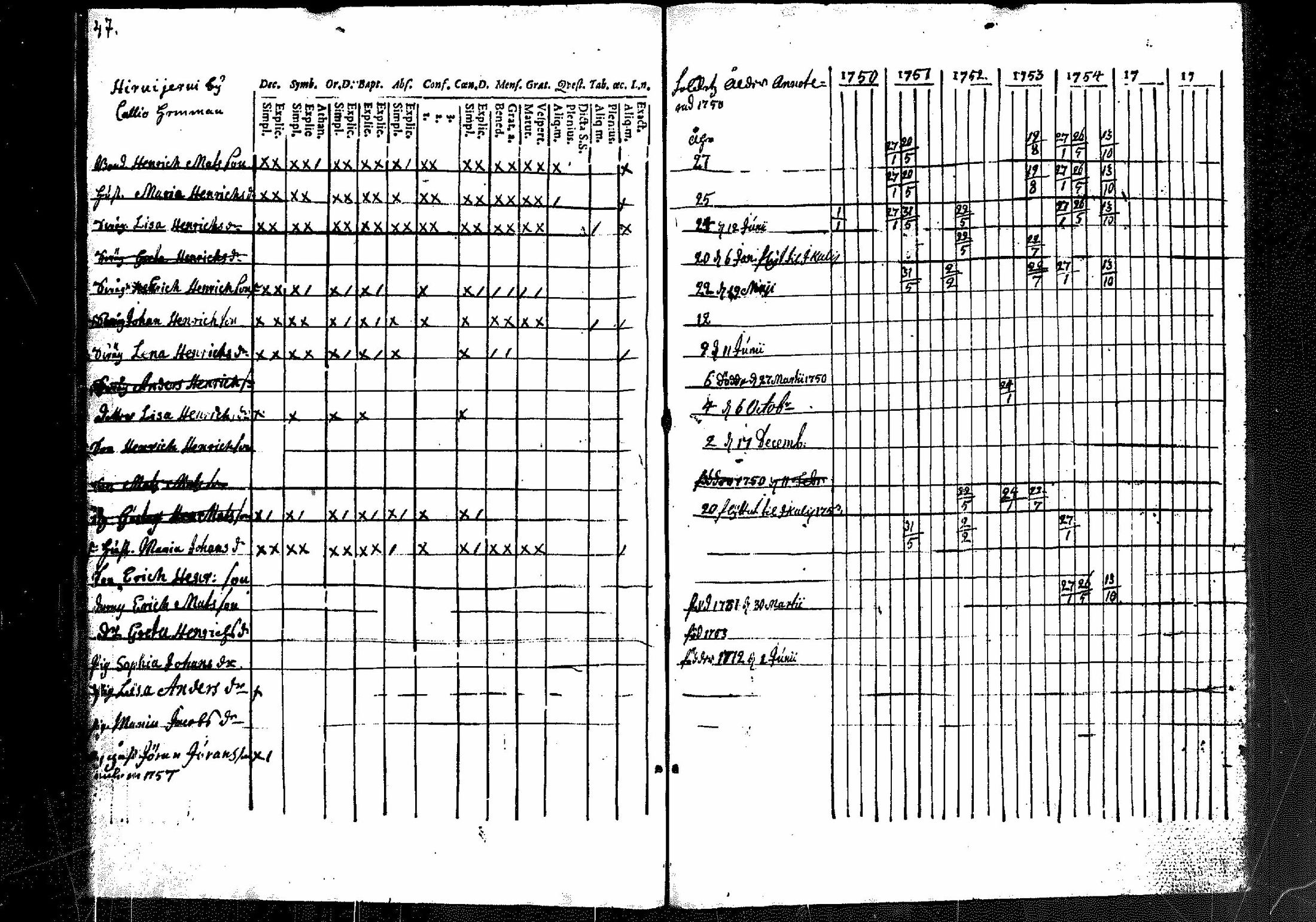 [ ../kirjat/Kirkonkirjat/merikarvia/rippikirja_1750-1756_mko1-3/kuvat/48.jpg ]
