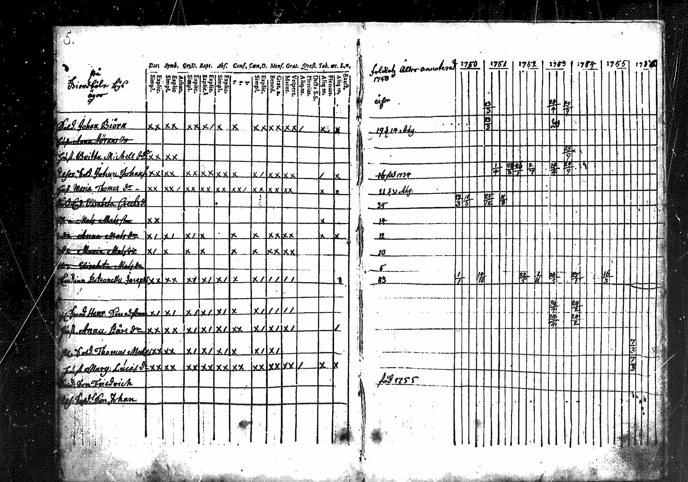 [ ../kirjat/Kirkonkirjat/merikarvia/rippikirja_1750-1756_mko1-3/kuvat/5.jpg ]