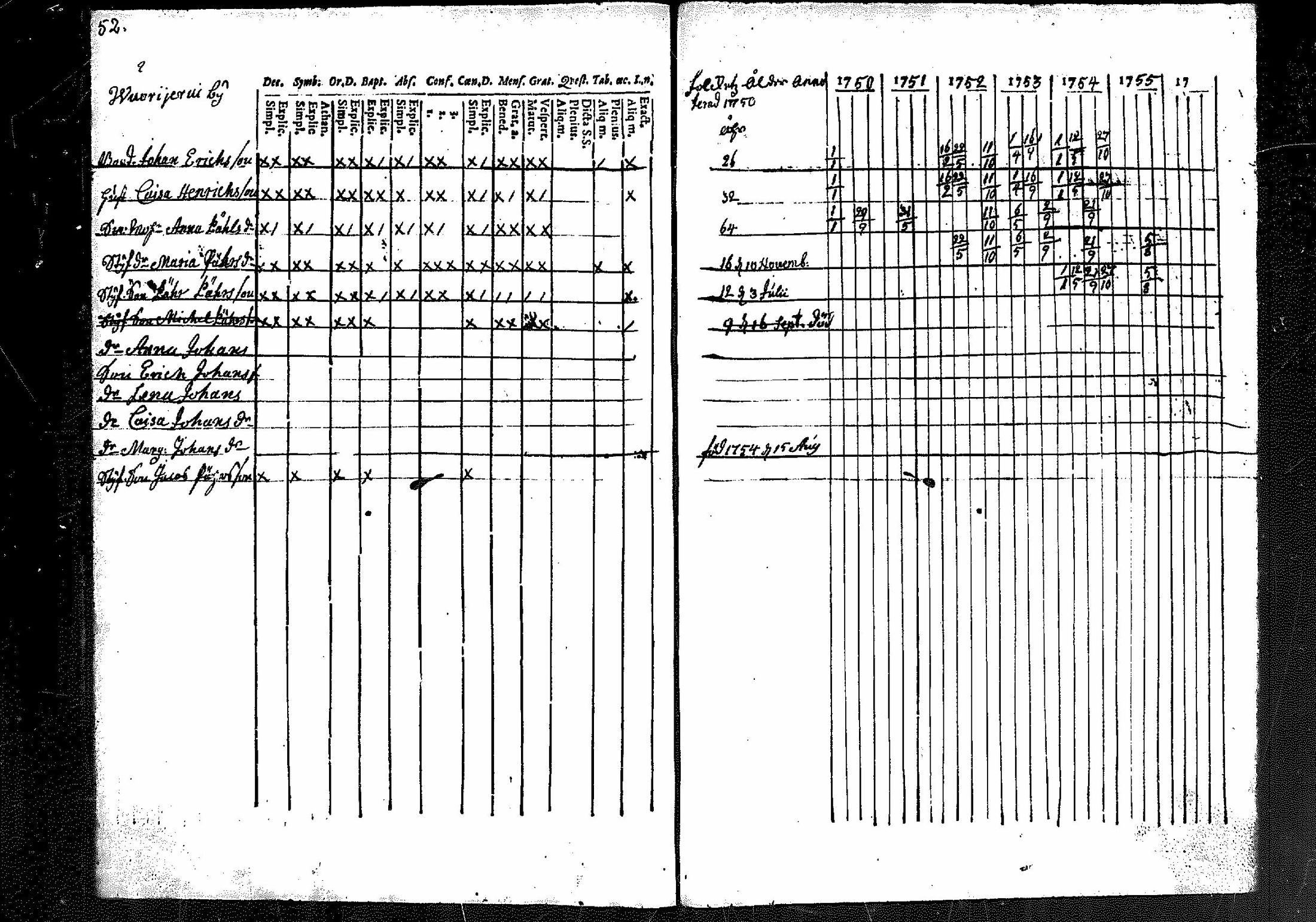 [ ../kirjat/Kirkonkirjat/merikarvia/rippikirja_1750-1756_mko1-3/kuvat/53.jpg ]
