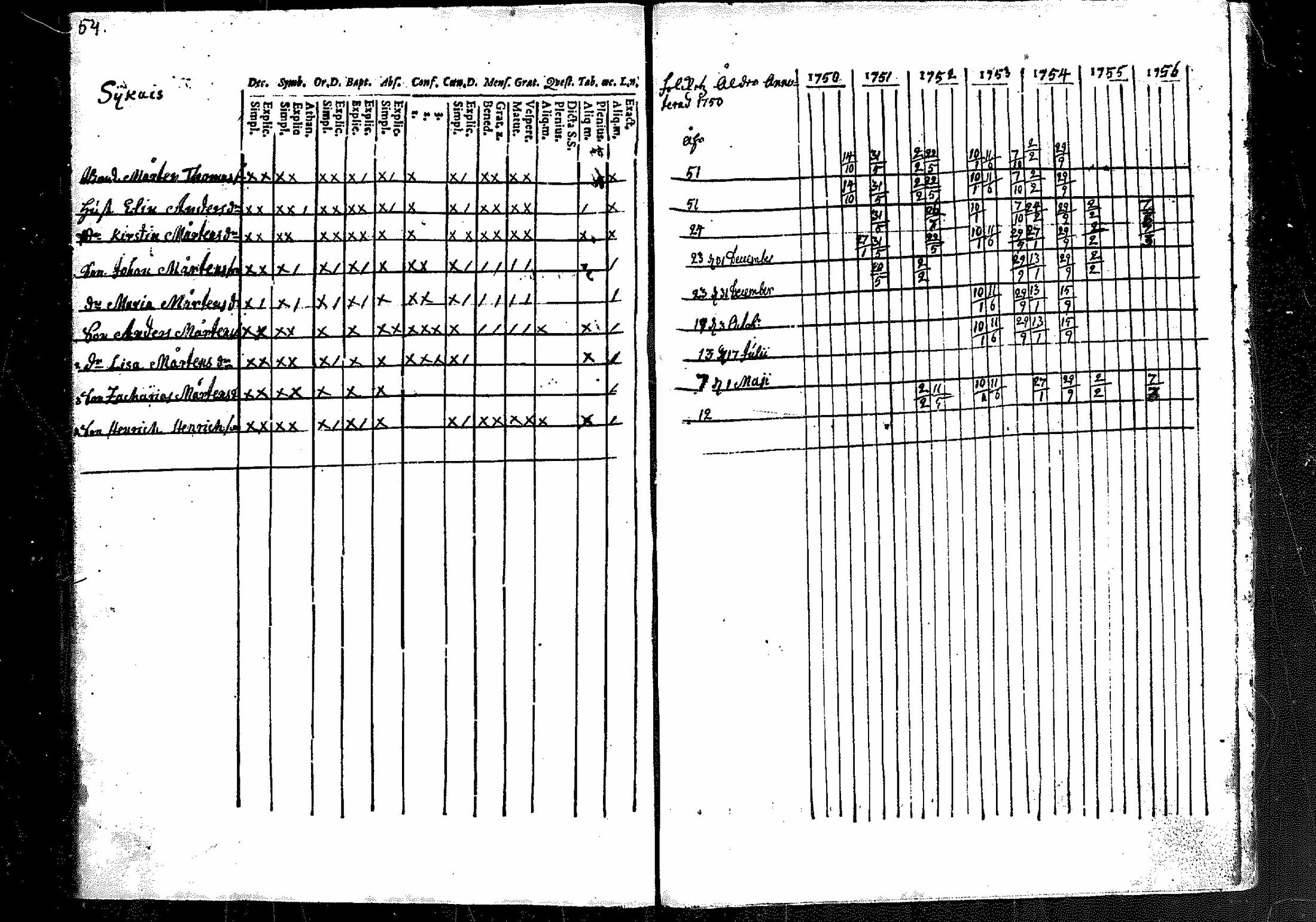 [ ../kirjat/Kirkonkirjat/merikarvia/rippikirja_1750-1756_mko1-3/kuvat/55.jpg ]