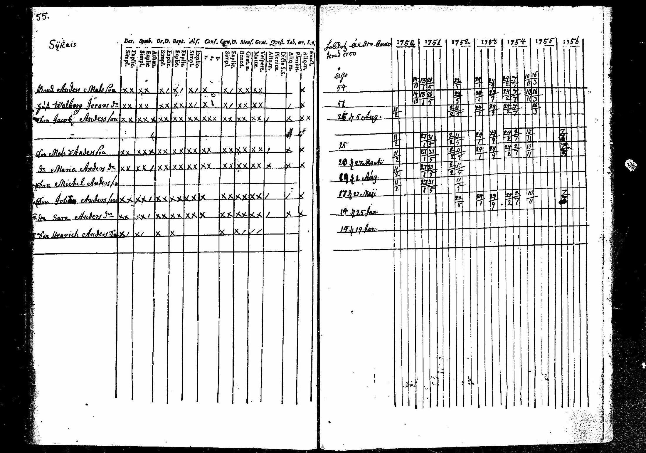 [ ../kirjat/Kirkonkirjat/merikarvia/rippikirja_1750-1756_mko1-3/kuvat/56.jpg ]