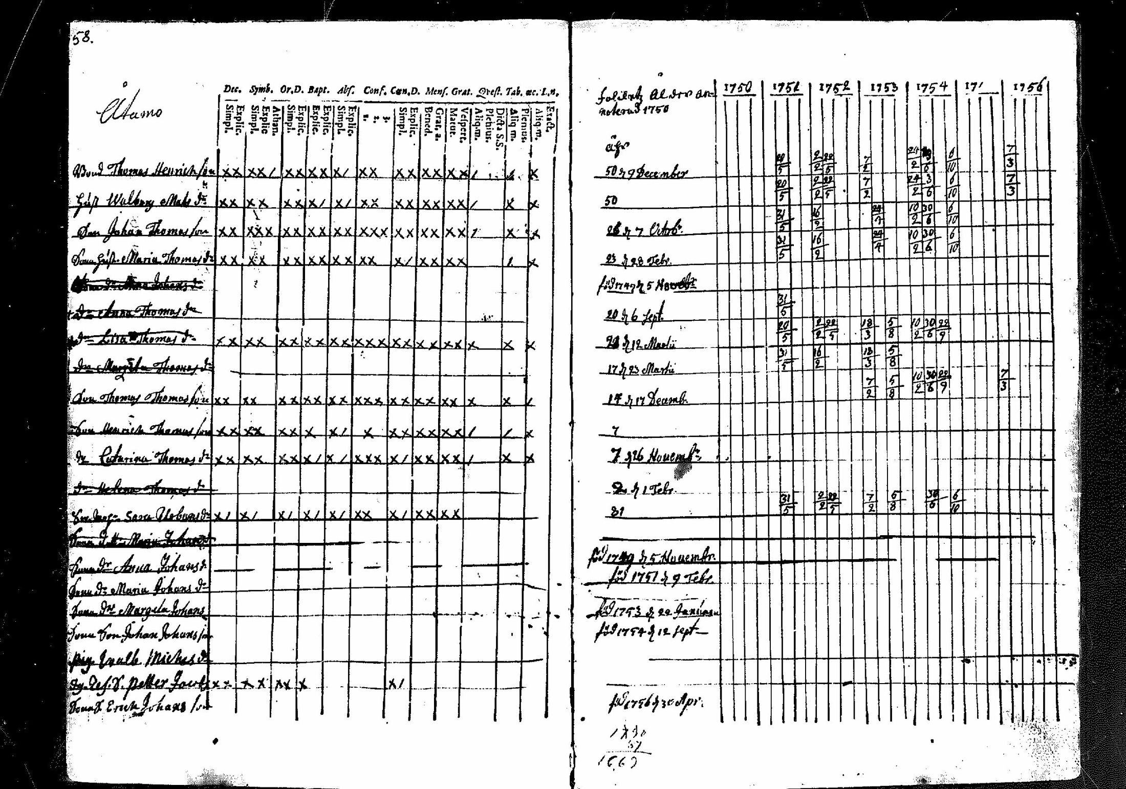 [ ../kirjat/Kirkonkirjat/merikarvia/rippikirja_1750-1756_mko1-3/kuvat/59.jpg ]