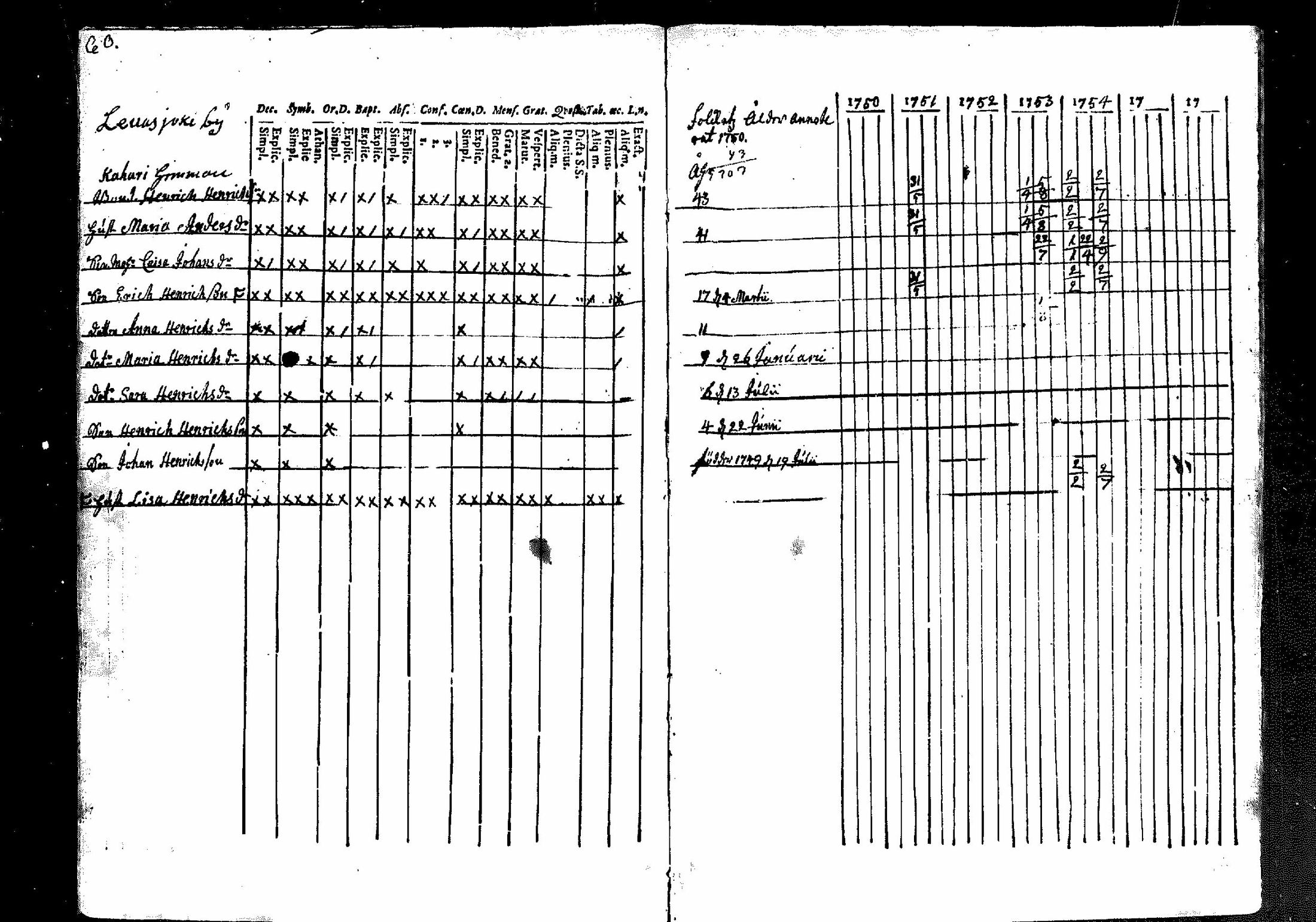 [ ../kirjat/Kirkonkirjat/merikarvia/rippikirja_1750-1756_mko1-3/kuvat/61.jpg ]