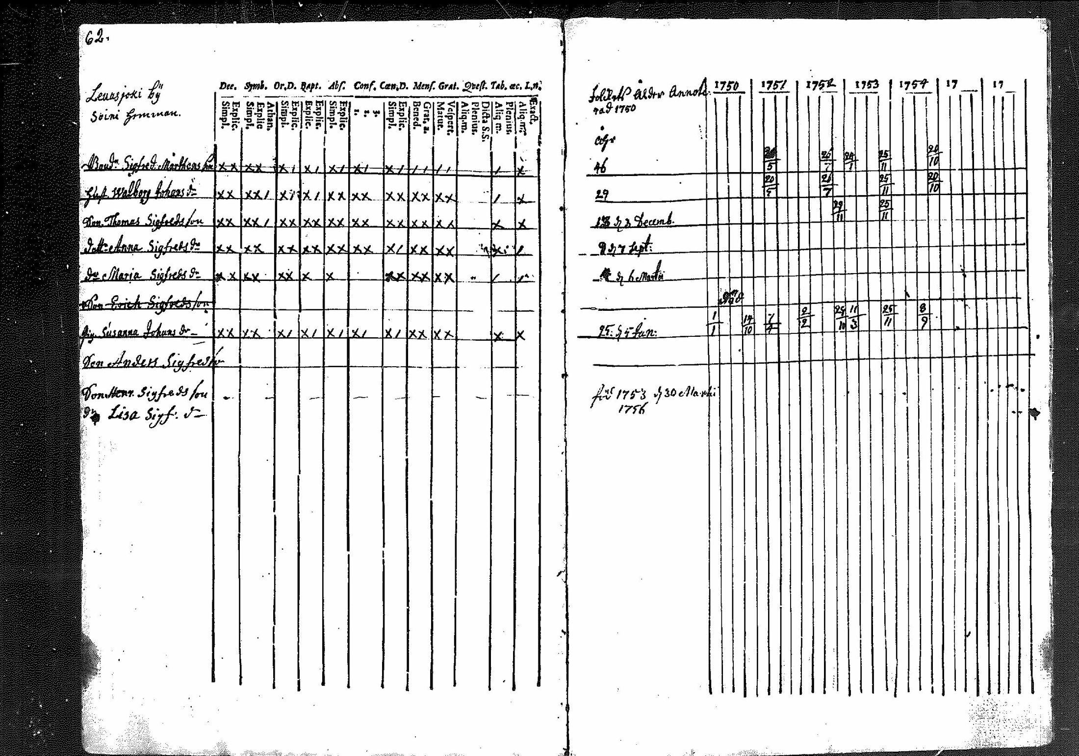[ ../kirjat/Kirkonkirjat/merikarvia/rippikirja_1750-1756_mko1-3/kuvat/63.jpg ]