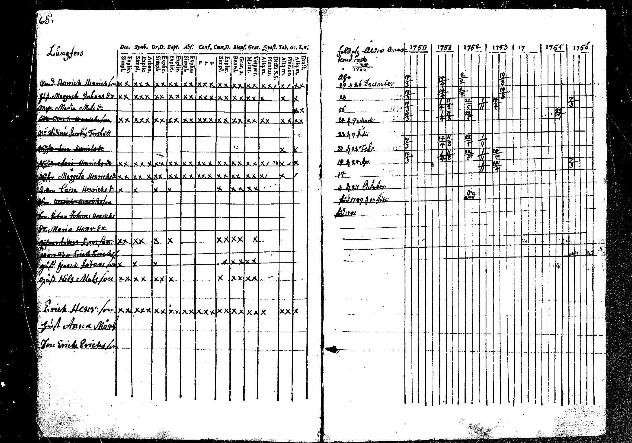 [ ../kirjat/Kirkonkirjat/merikarvia/rippikirja_1750-1756_mko1-3/kuvat/66.jpg ]