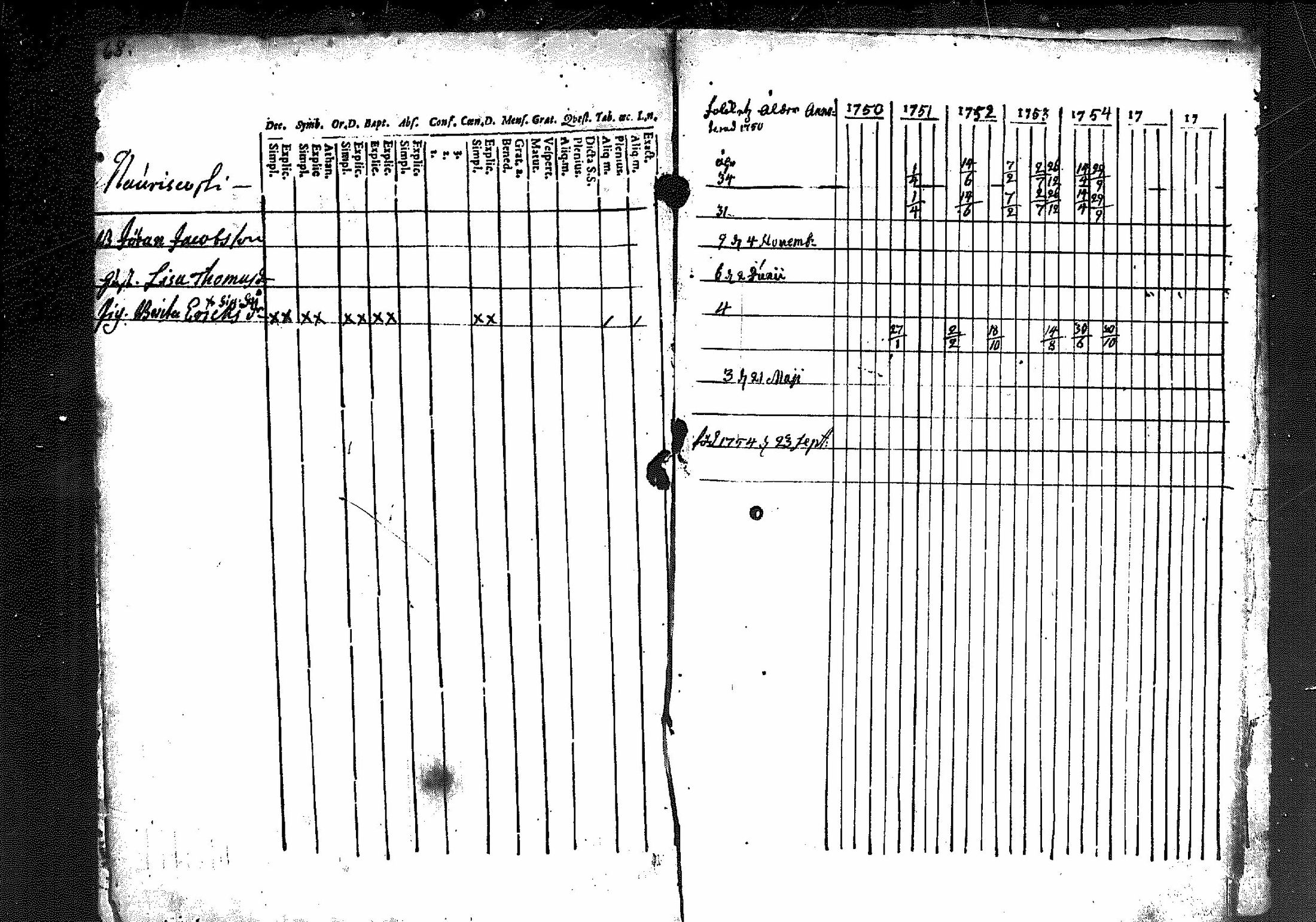 [ ../kirjat/Kirkonkirjat/merikarvia/rippikirja_1750-1756_mko1-3/kuvat/69.jpg ]