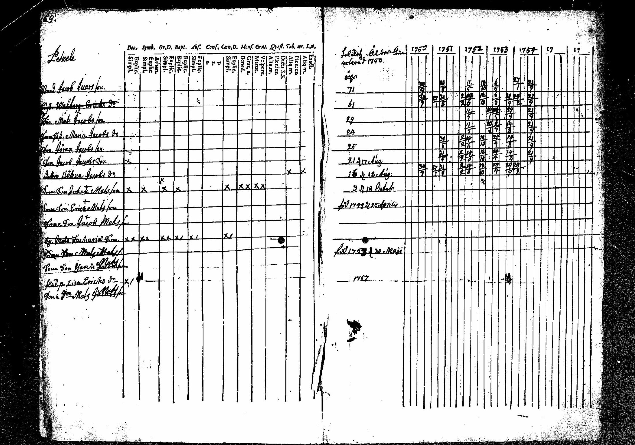 [ ../kirjat/Kirkonkirjat/merikarvia/rippikirja_1750-1756_mko1-3/kuvat/70.jpg ]