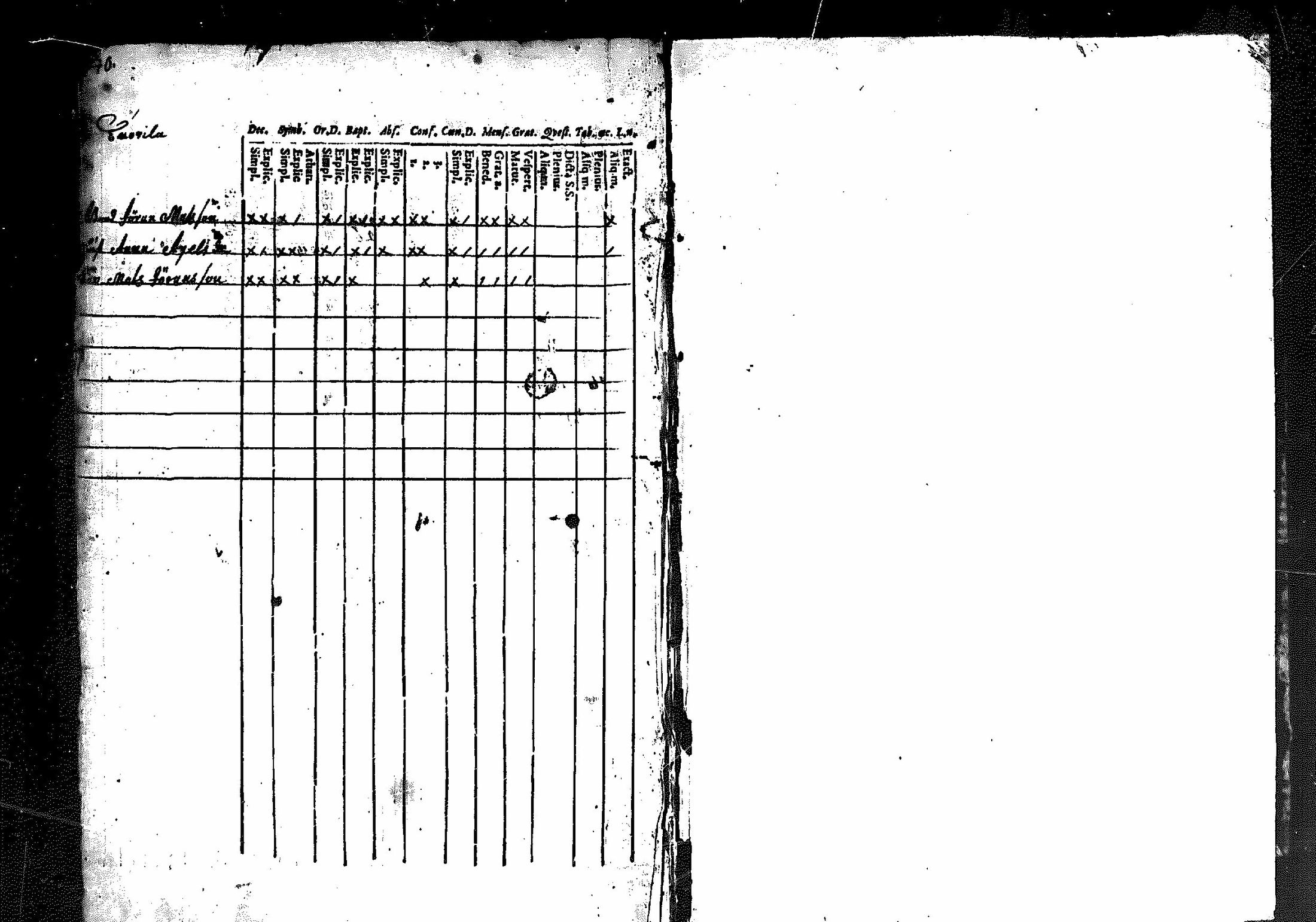 [ ../kirjat/Kirkonkirjat/merikarvia/rippikirja_1750-1756_mko1-3/kuvat/71.jpg ]