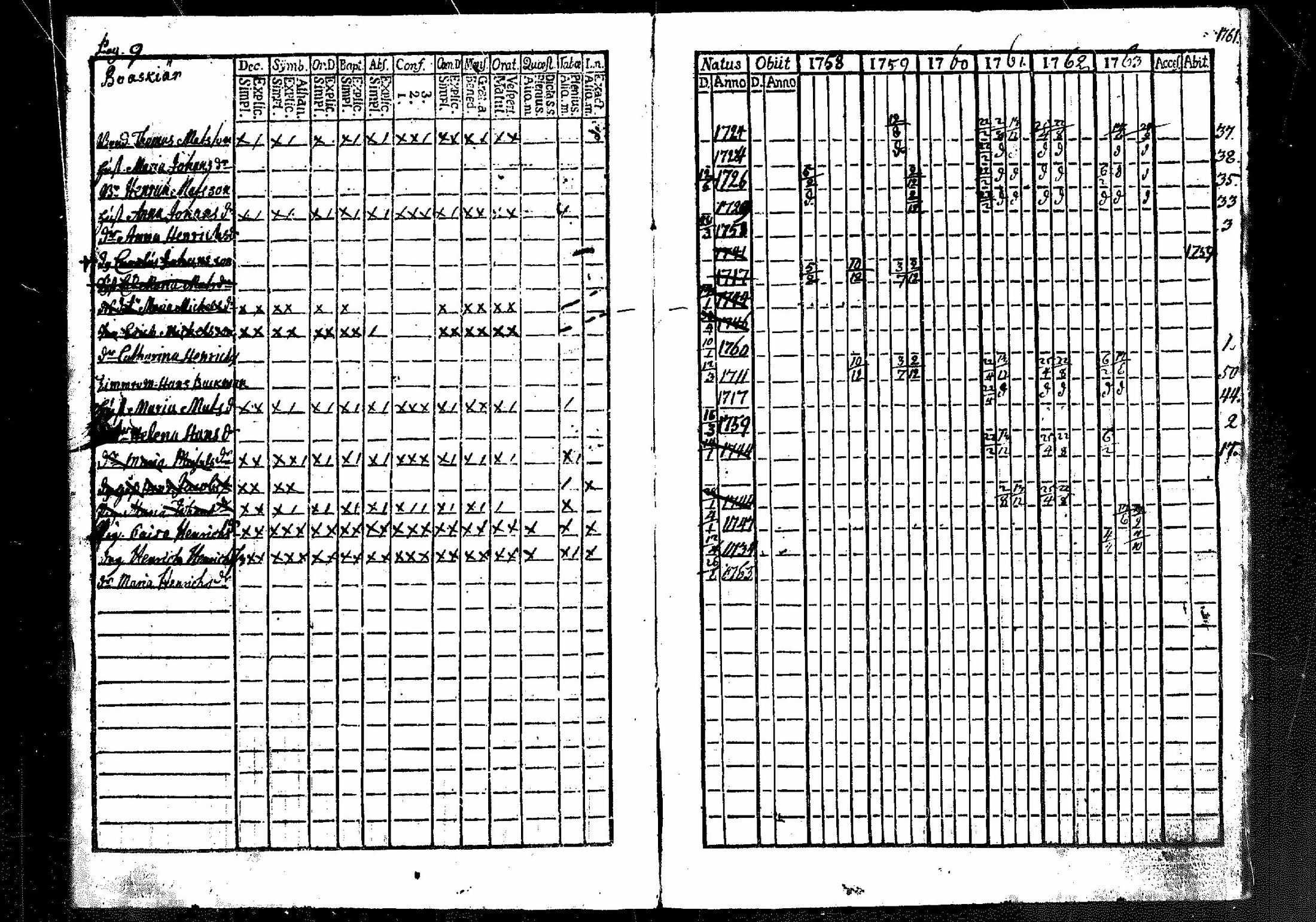 [ ../kirjat/Kirkonkirjat/merikarvia/rippikirja_1757-1763_mko4-6/kuvat/10.jpg ]