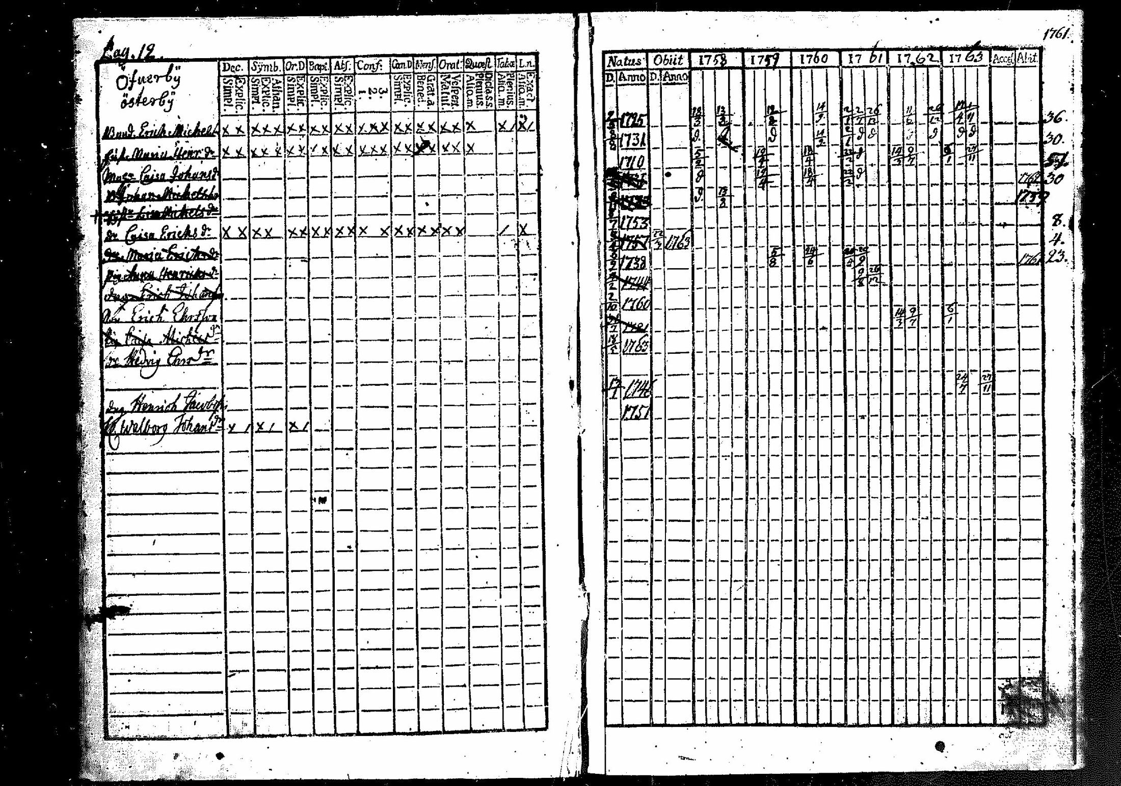 [ ../kirjat/Kirkonkirjat/merikarvia/rippikirja_1757-1763_mko4-6/kuvat/13.jpg ]