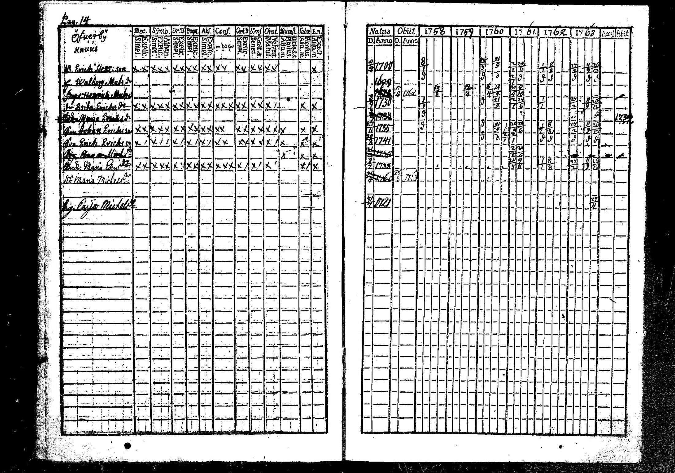 [ ../kirjat/Kirkonkirjat/merikarvia/rippikirja_1757-1763_mko4-6/kuvat/15.jpg ]