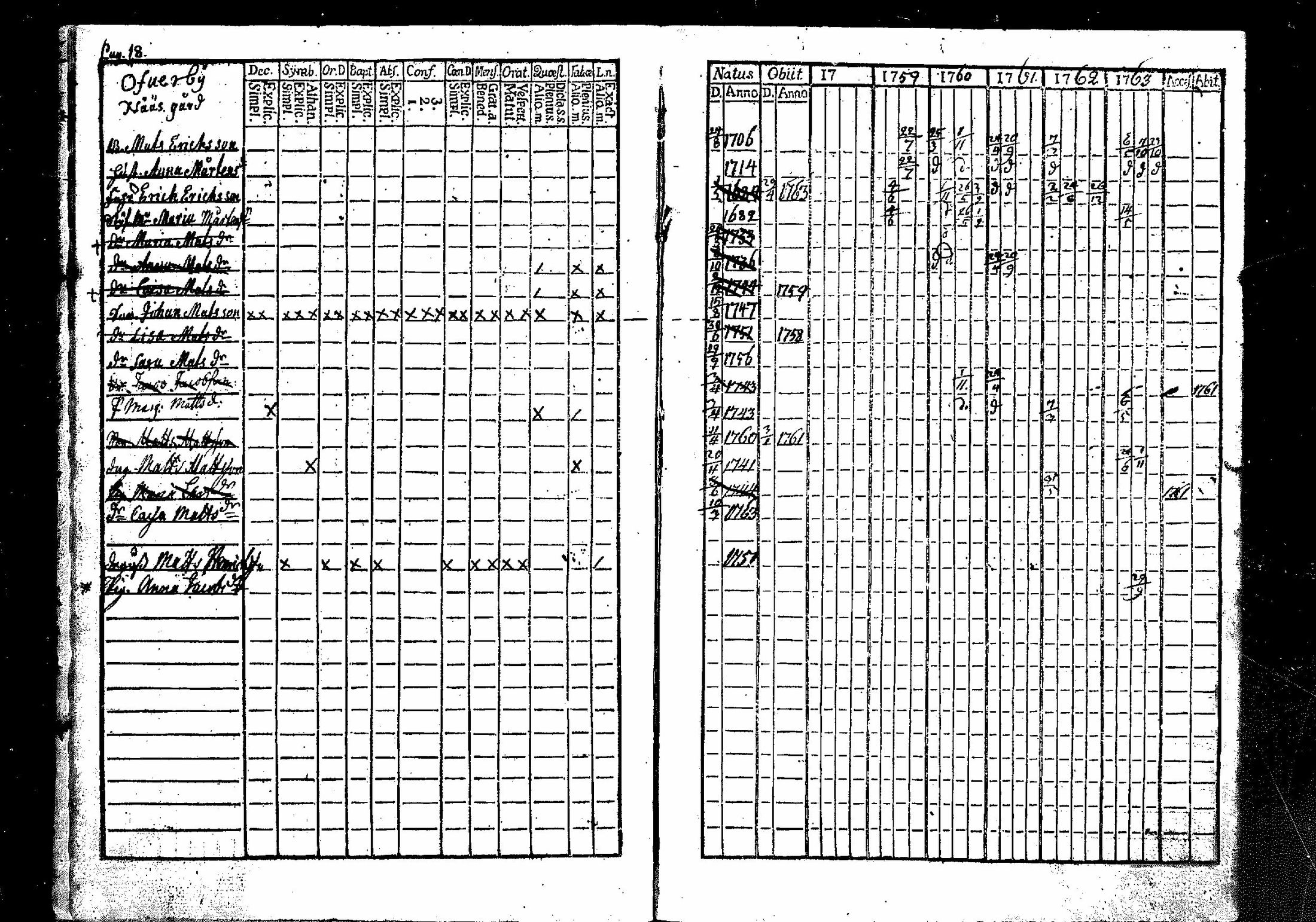 [ ../kirjat/Kirkonkirjat/merikarvia/rippikirja_1757-1763_mko4-6/kuvat/19.jpg ]