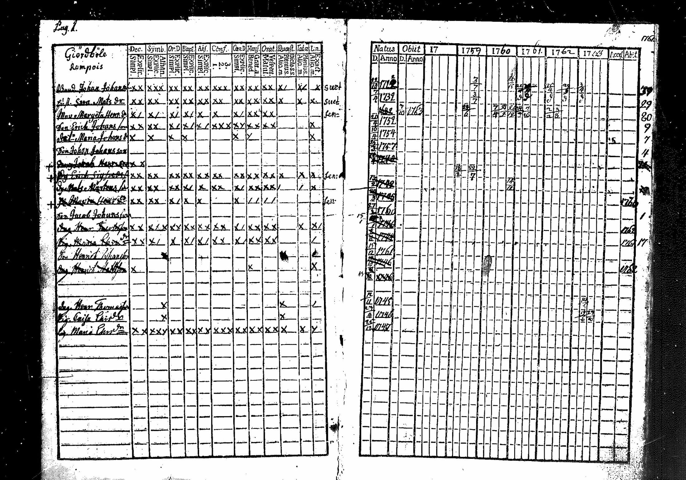 [ ../kirjat/Kirkonkirjat/merikarvia/rippikirja_1757-1763_mko4-6/kuvat/2.jpg ]