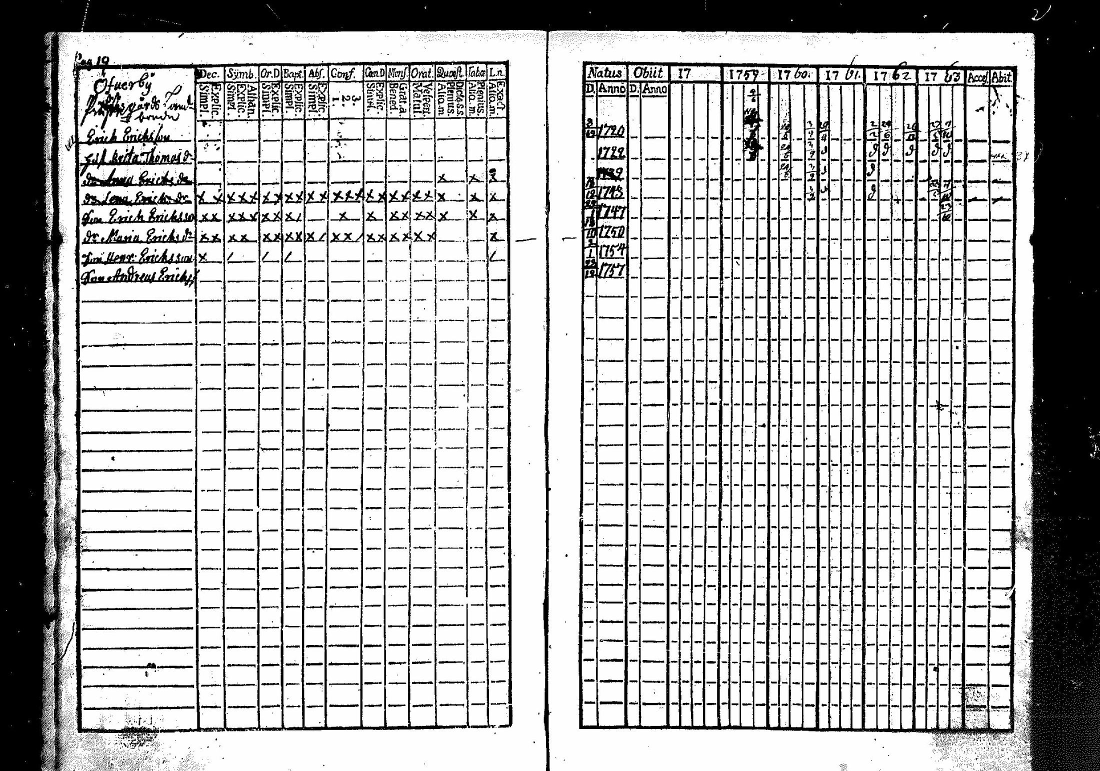 [ ../kirjat/Kirkonkirjat/merikarvia/rippikirja_1757-1763_mko4-6/kuvat/20.jpg ]