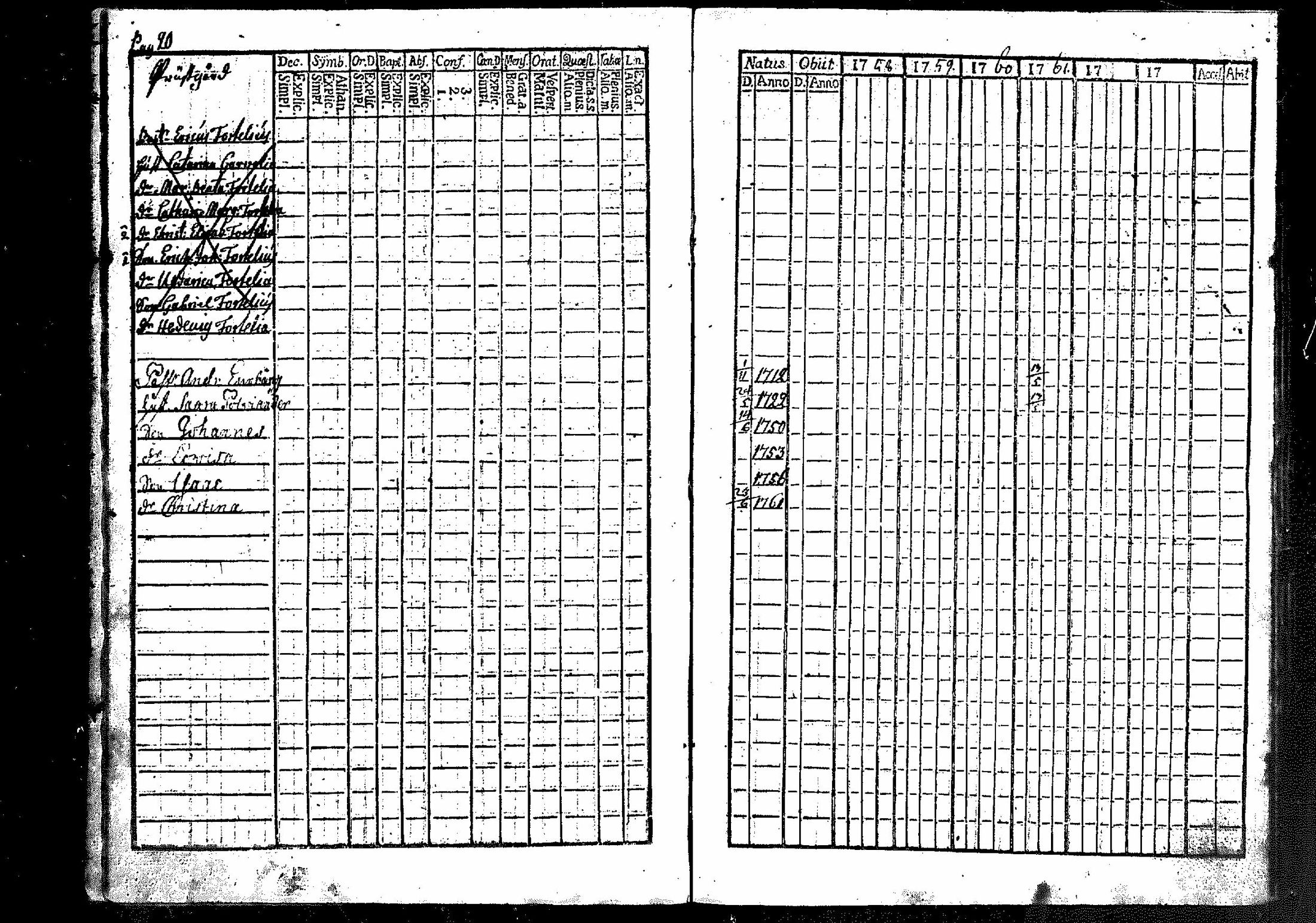 [ ../kirjat/Kirkonkirjat/merikarvia/rippikirja_1757-1763_mko4-6/kuvat/21.jpg ]