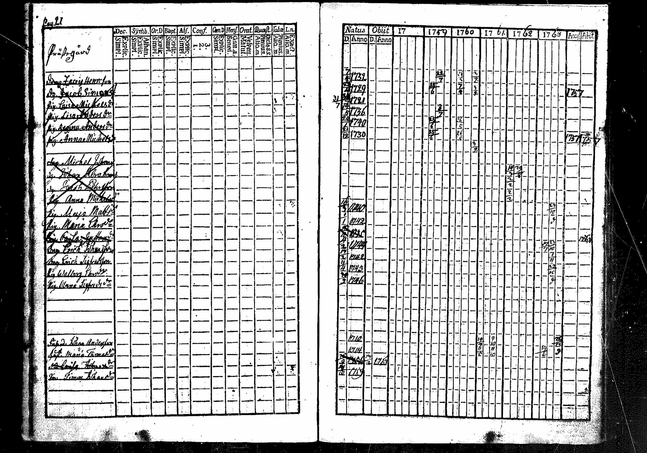 [ ../kirjat/Kirkonkirjat/merikarvia/rippikirja_1757-1763_mko4-6/kuvat/22.jpg ]