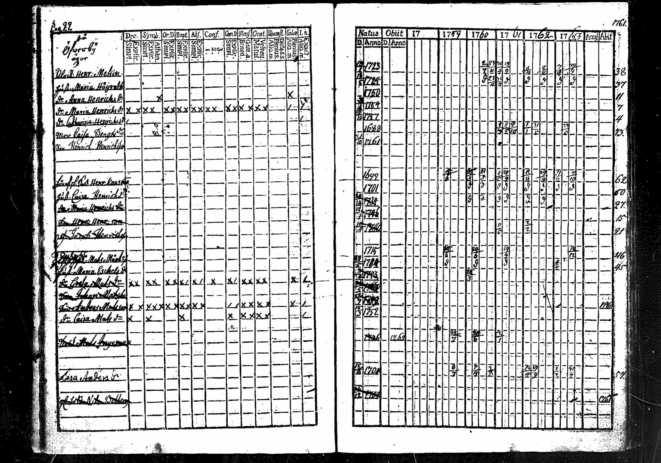 [ ../kirjat/Kirkonkirjat/merikarvia/rippikirja_1757-1763_mko4-6/kuvat/23.jpg ]