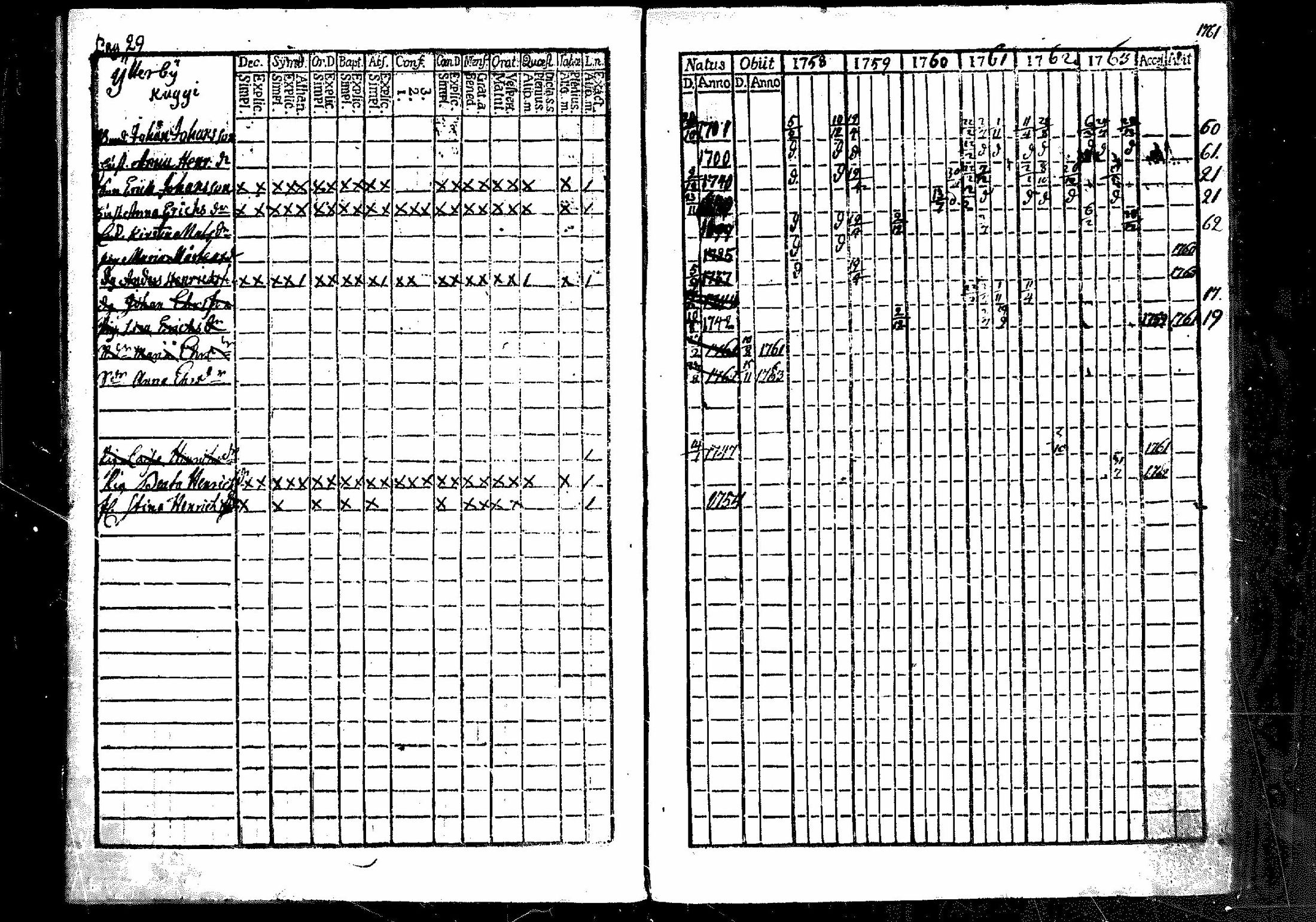 [ ../kirjat/Kirkonkirjat/merikarvia/rippikirja_1757-1763_mko4-6/kuvat/30.jpg ]