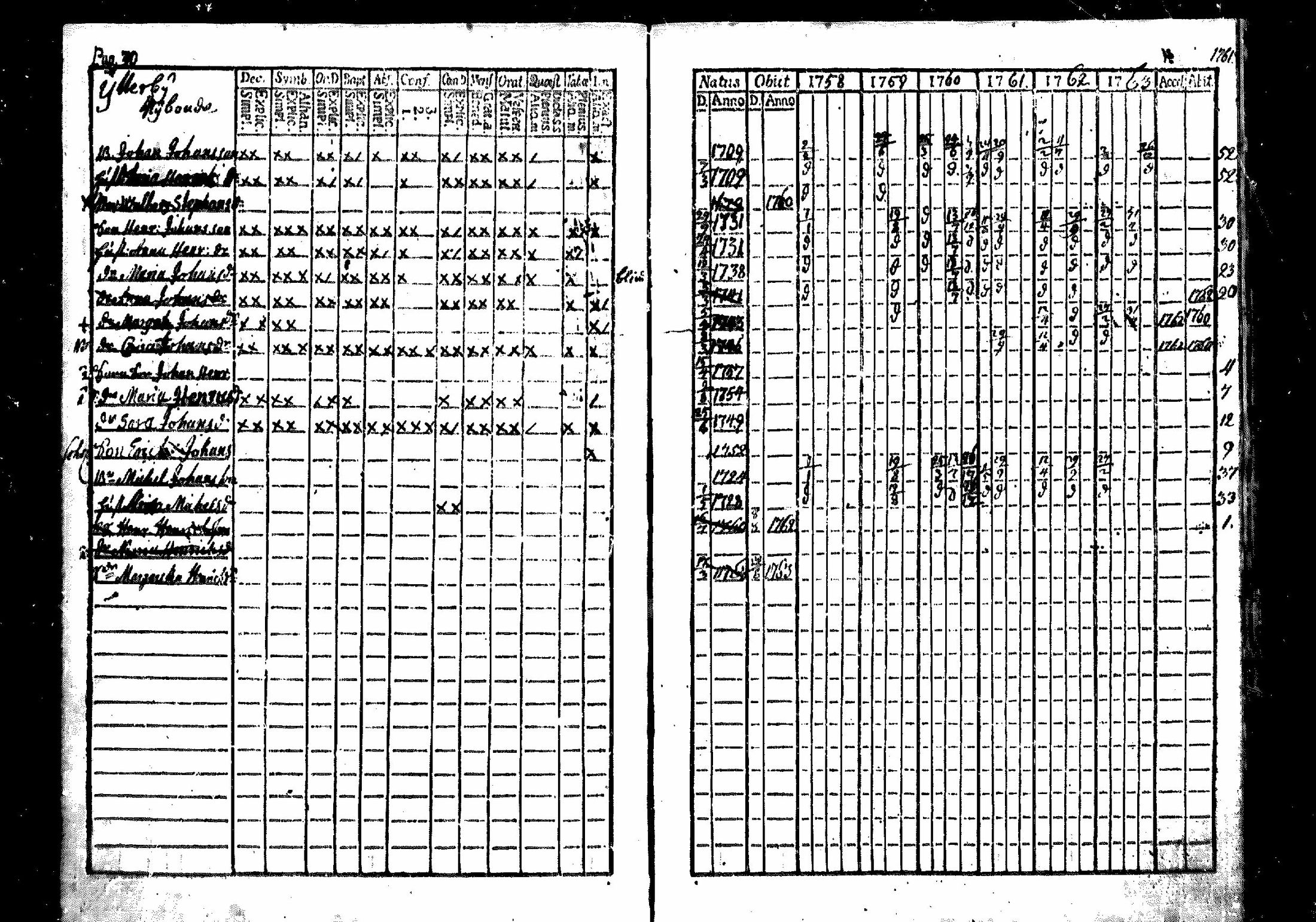 [ ../kirjat/Kirkonkirjat/merikarvia/rippikirja_1757-1763_mko4-6/kuvat/31.jpg ]