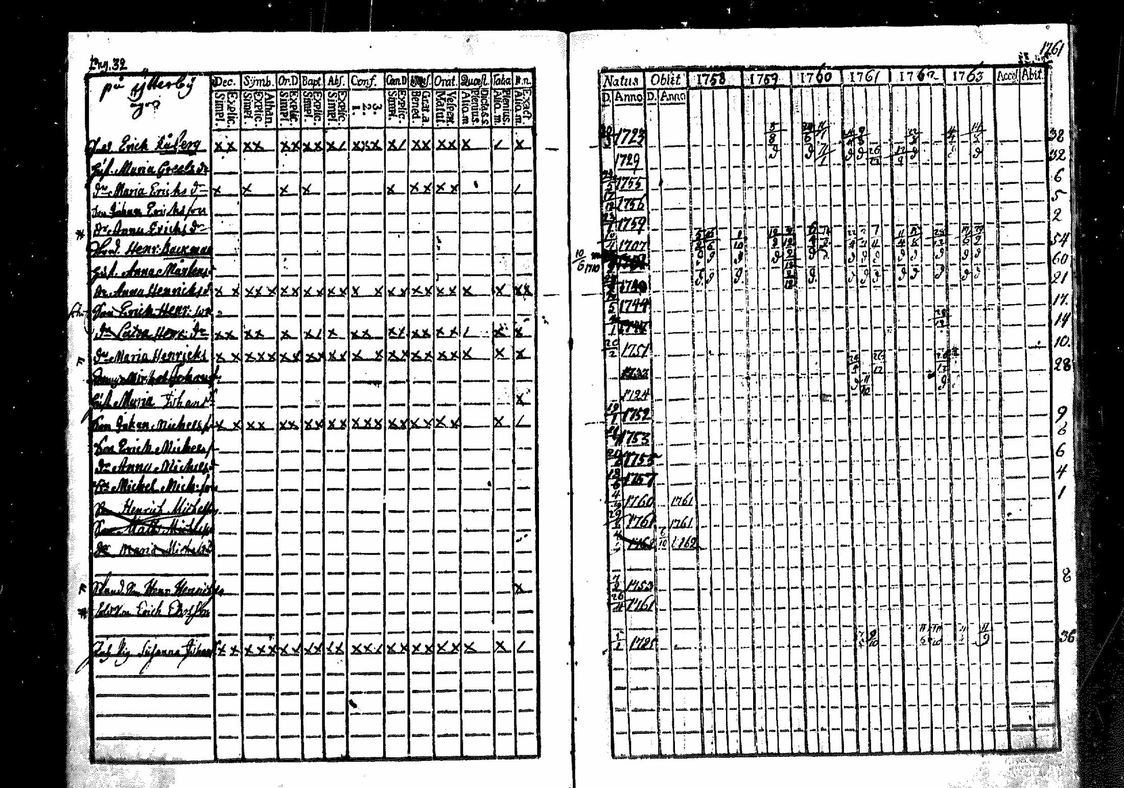 [ ../kirjat/Kirkonkirjat/merikarvia/rippikirja_1757-1763_mko4-6/kuvat/33.jpg ]