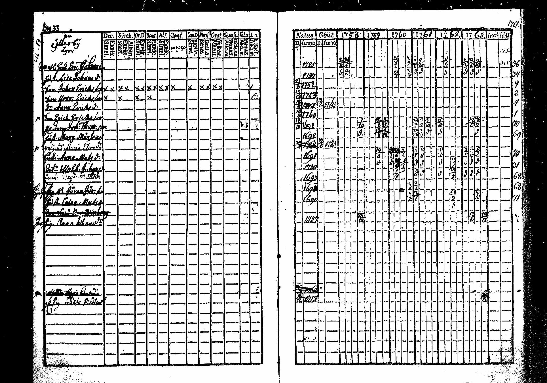 [ ../kirjat/Kirkonkirjat/merikarvia/rippikirja_1757-1763_mko4-6/kuvat/34.jpg ]