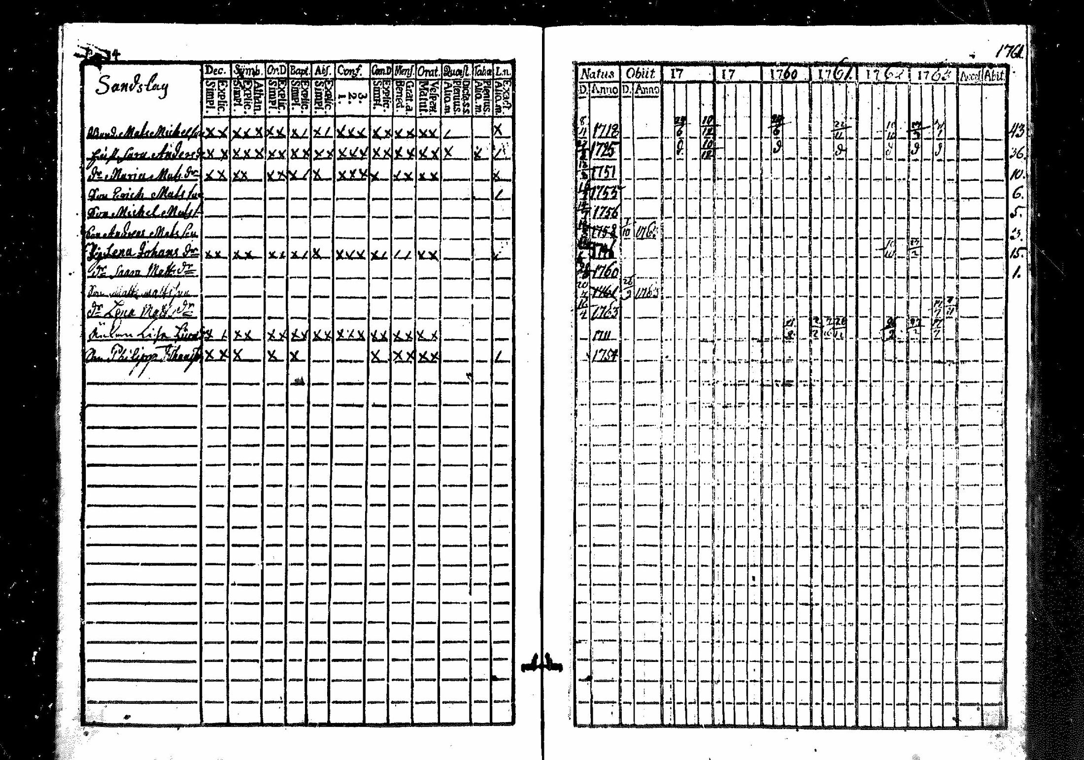 [ ../kirjat/Kirkonkirjat/merikarvia/rippikirja_1757-1763_mko4-6/kuvat/35.jpg ]
