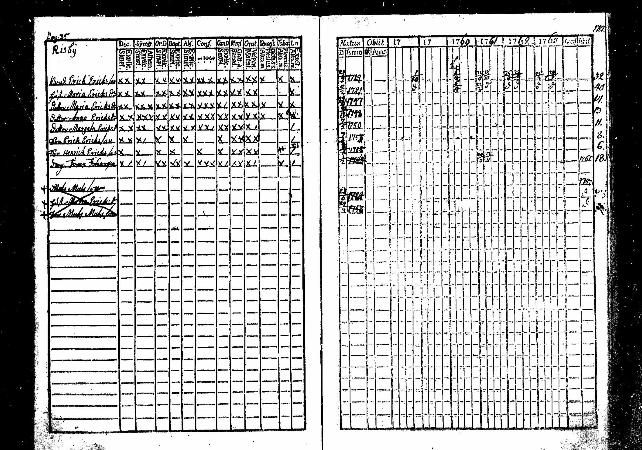 [ ../kirjat/Kirkonkirjat/merikarvia/rippikirja_1757-1763_mko4-6/kuvat/36.jpg ]
