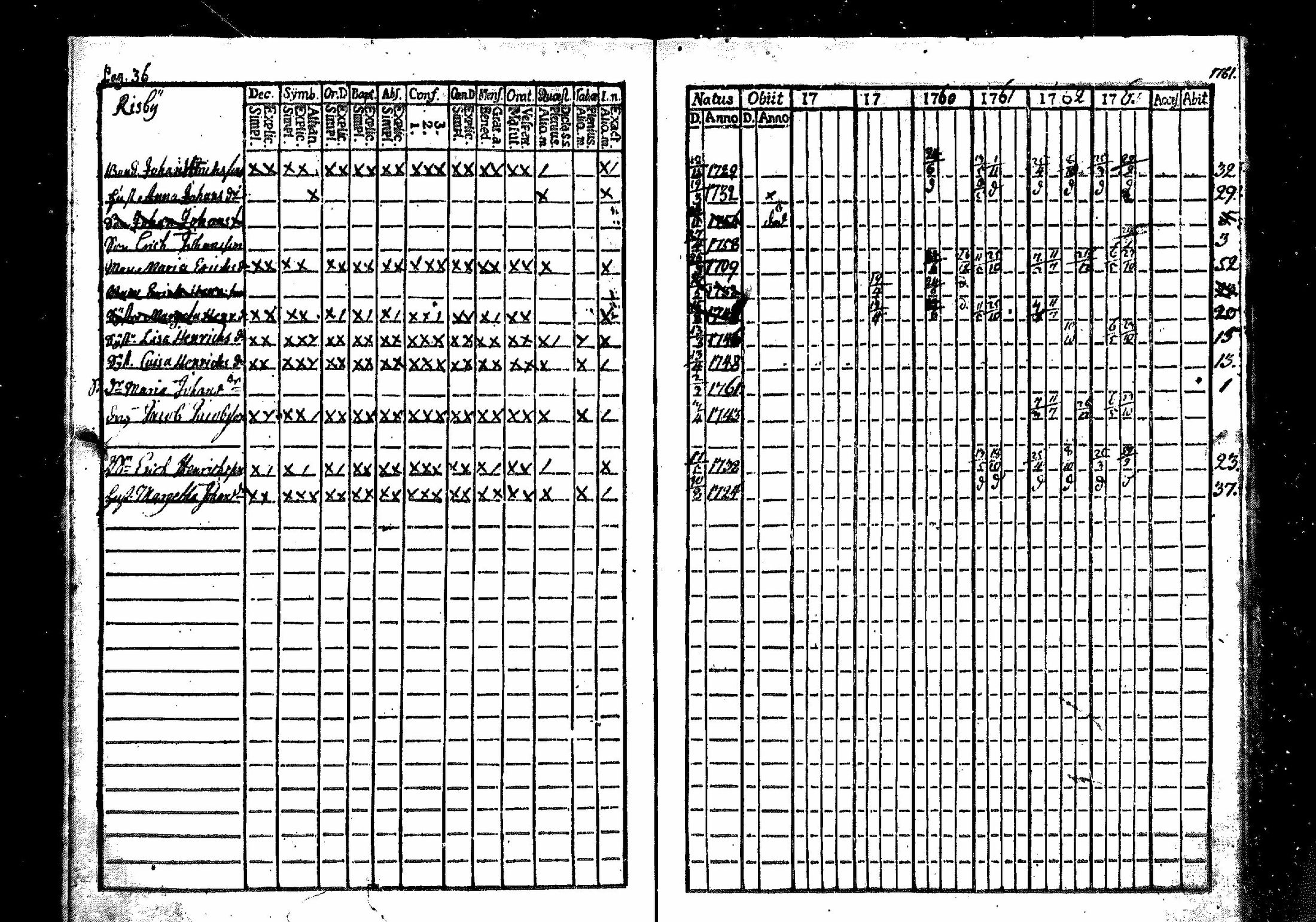 [ ../kirjat/Kirkonkirjat/merikarvia/rippikirja_1757-1763_mko4-6/kuvat/37.jpg ]