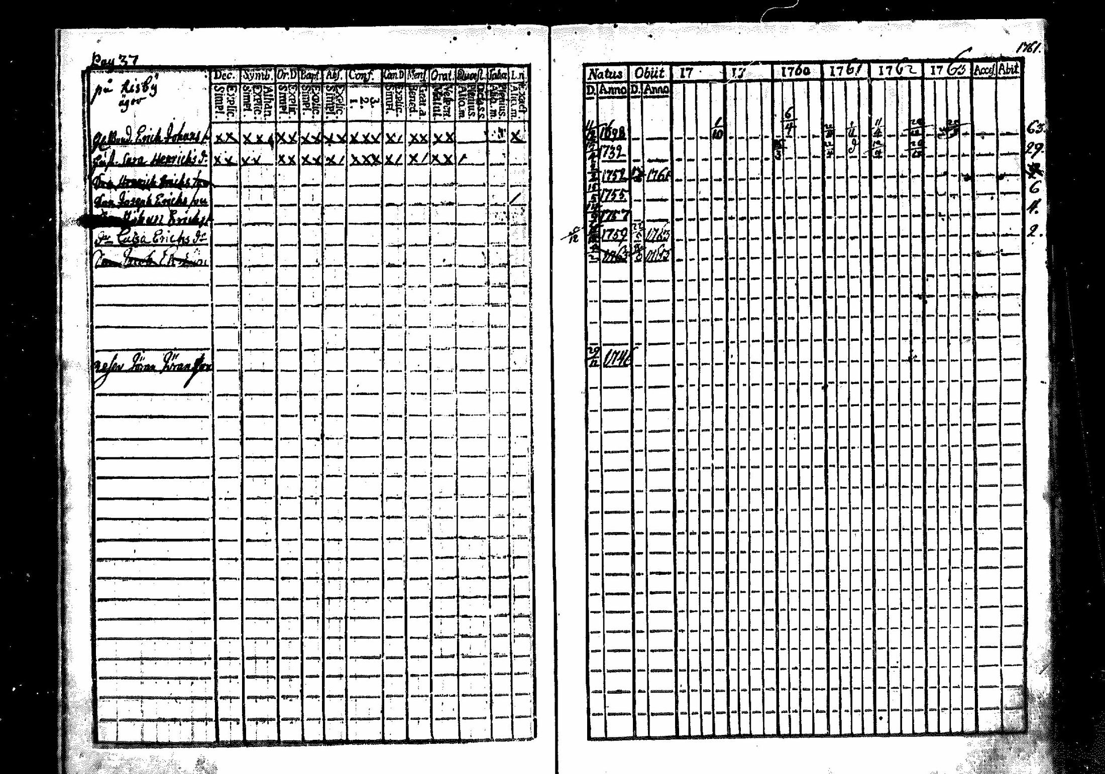 [ ../kirjat/Kirkonkirjat/merikarvia/rippikirja_1757-1763_mko4-6/kuvat/38.jpg ]