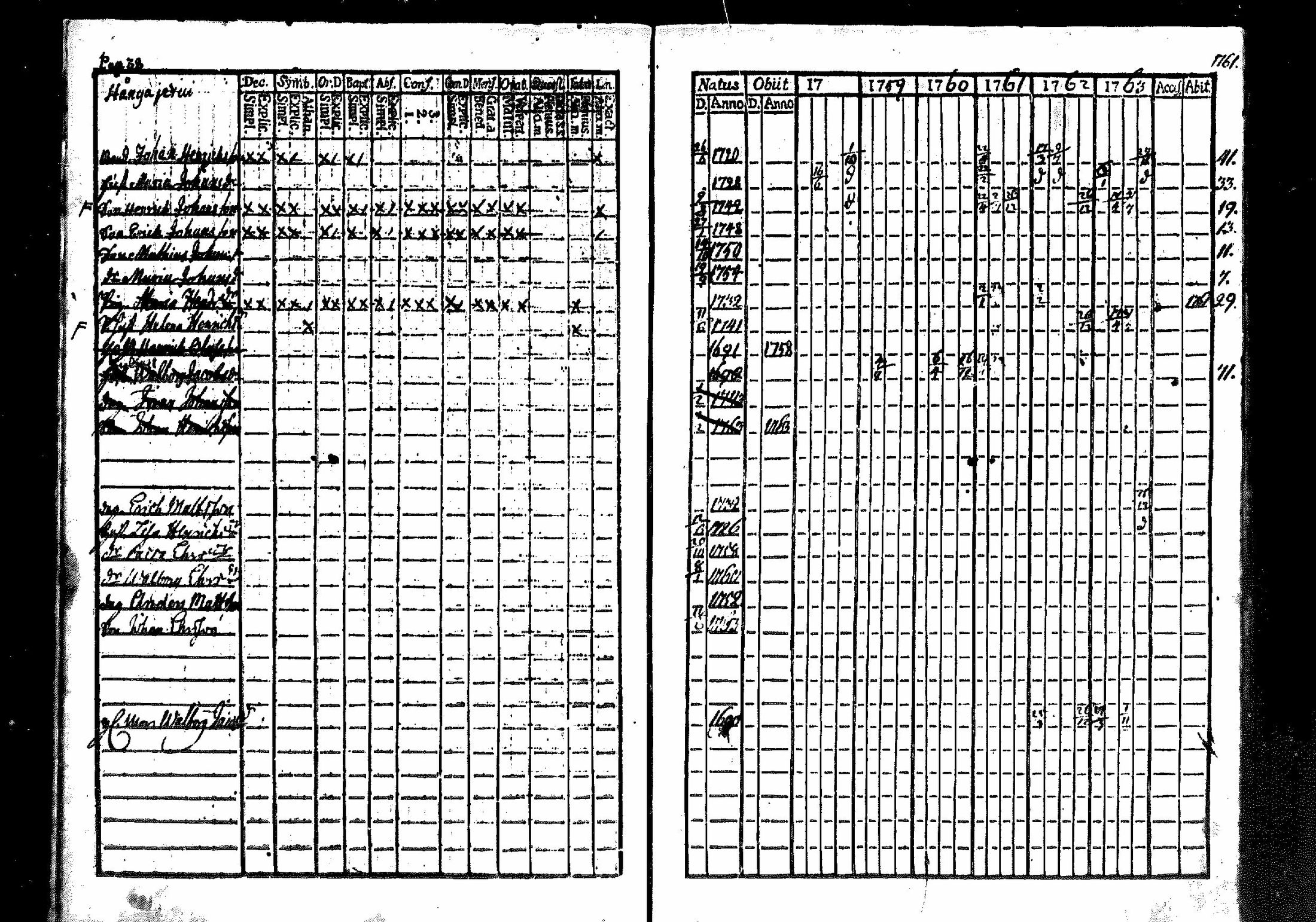 [ ../kirjat/Kirkonkirjat/merikarvia/rippikirja_1757-1763_mko4-6/kuvat/39.jpg ]